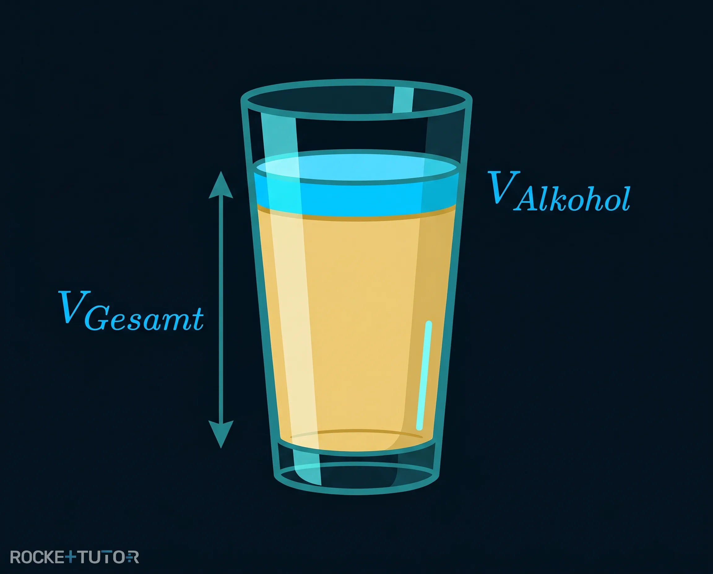 Formel zur Volumenkonzentration von Alkohol