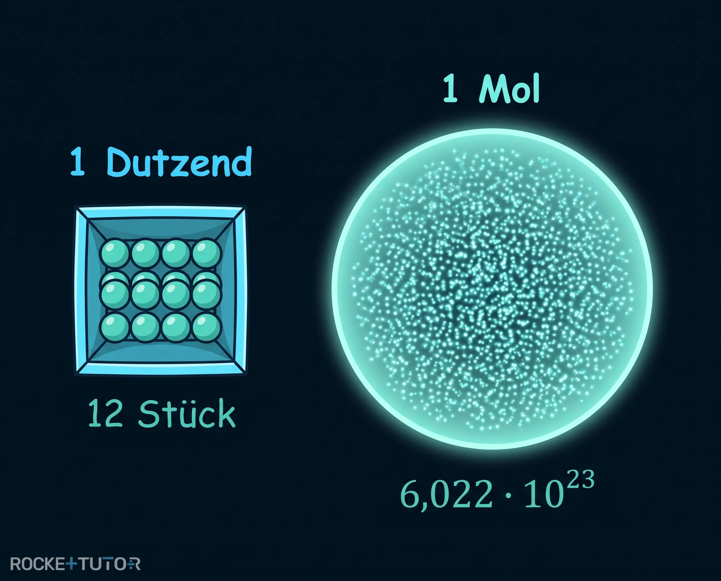 Avogadro Konstante und Mol