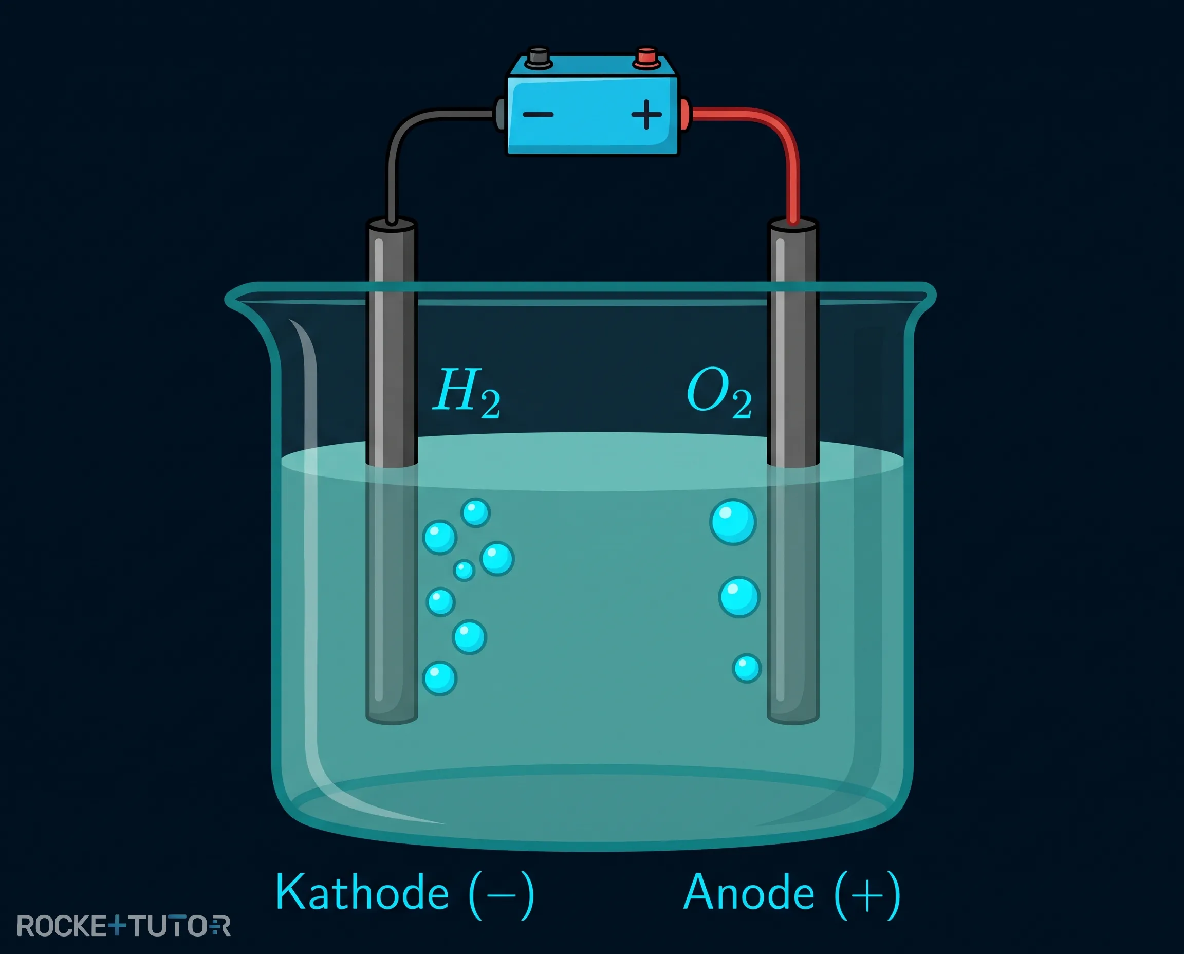 Alkalische Elektrolyse Aufbau