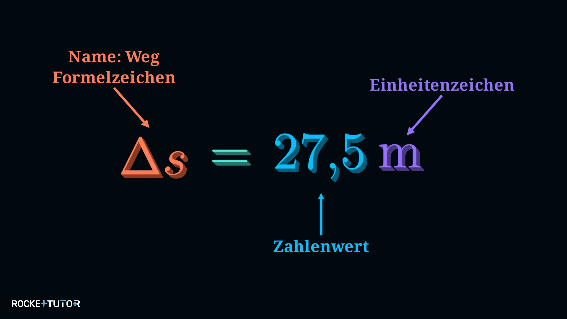 Messwert aus Zahl und Einheit
