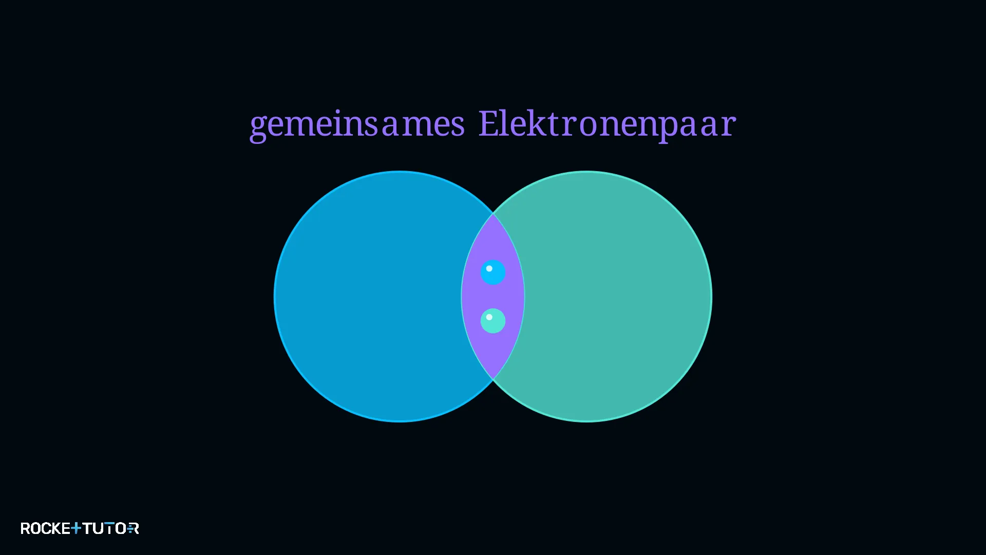 Zwei Atome teilen ein Elektronenpaar