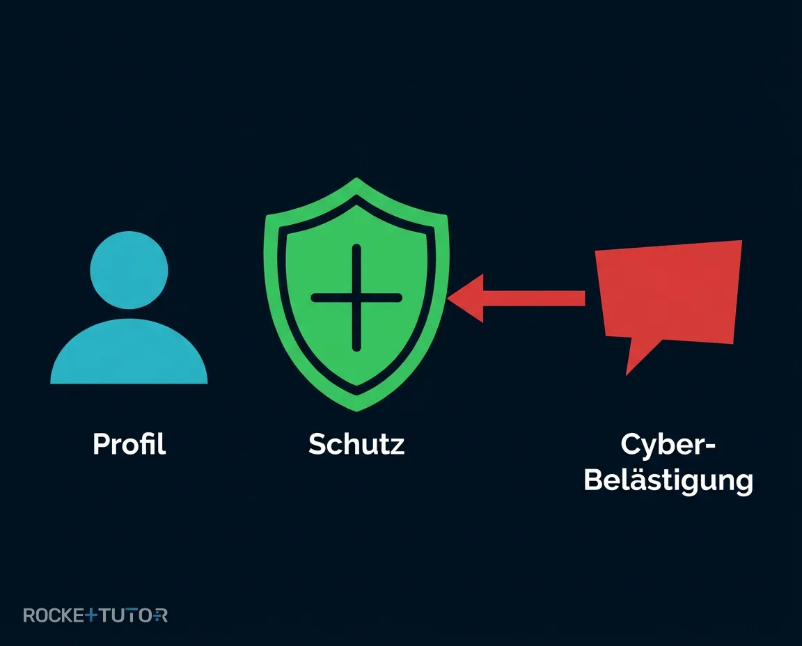 Stoppschild gegen Cybermobbing