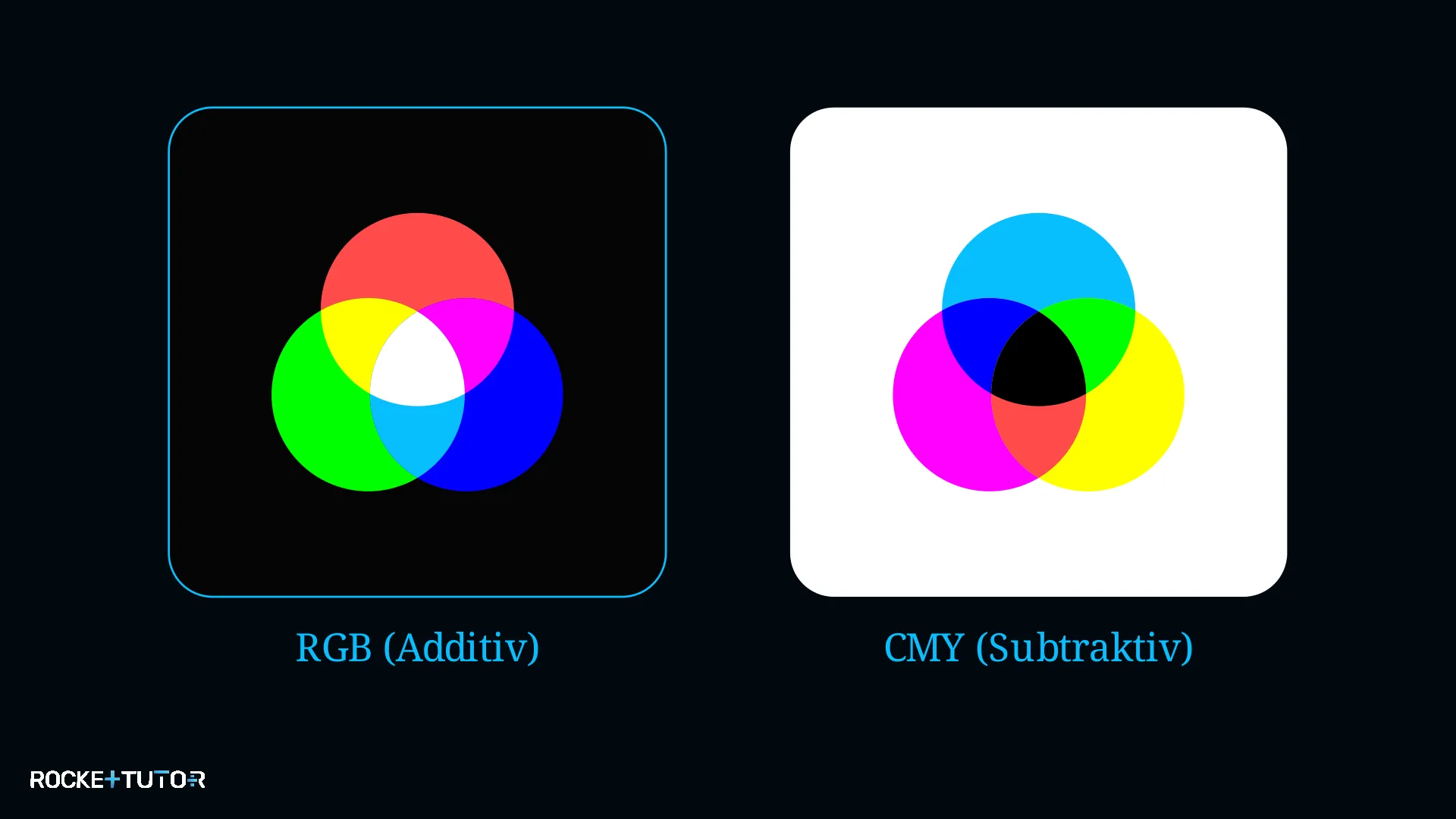 RGB und CMY Farbmischung
