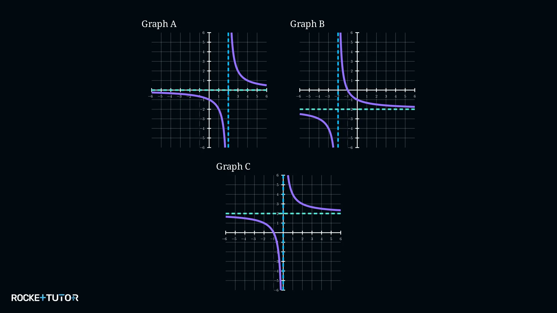 Drei Hyperbel-Graphen A, B und C zur Zuordnung