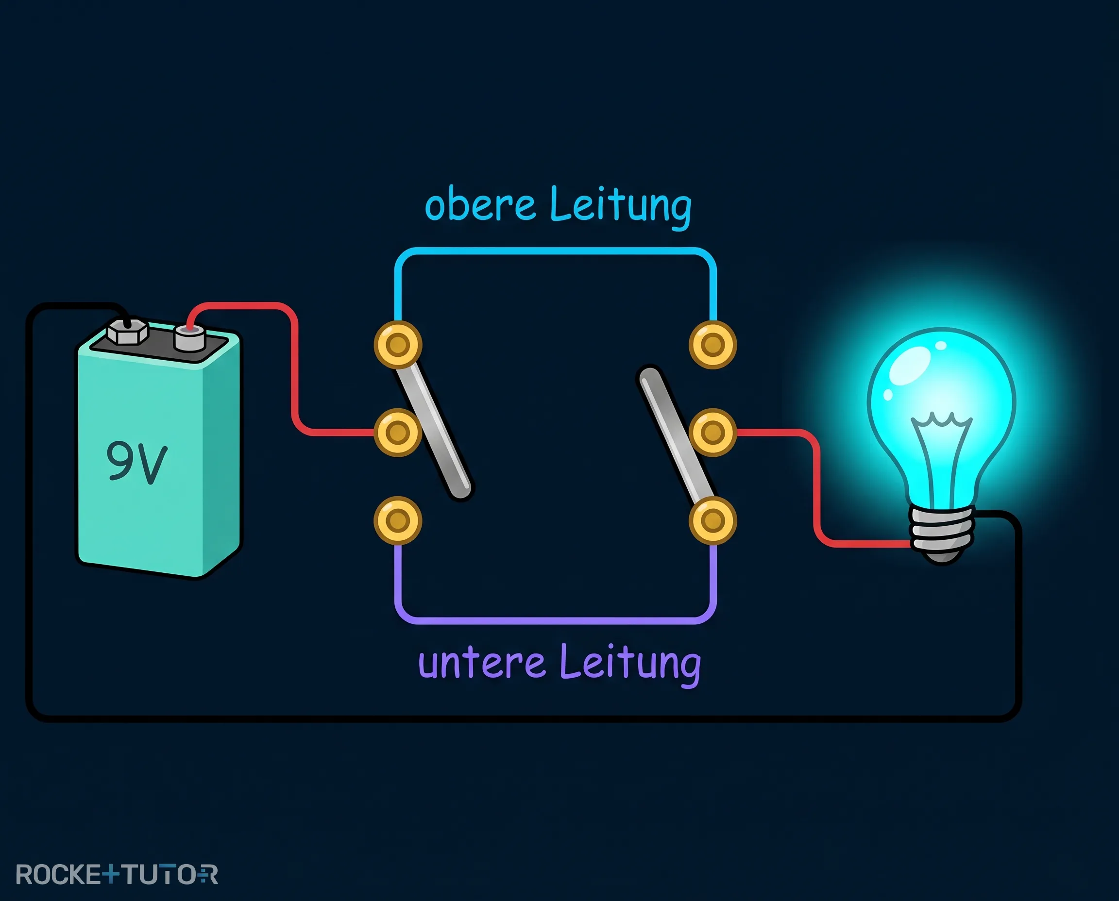 Aufbau einer Wechselschaltung
