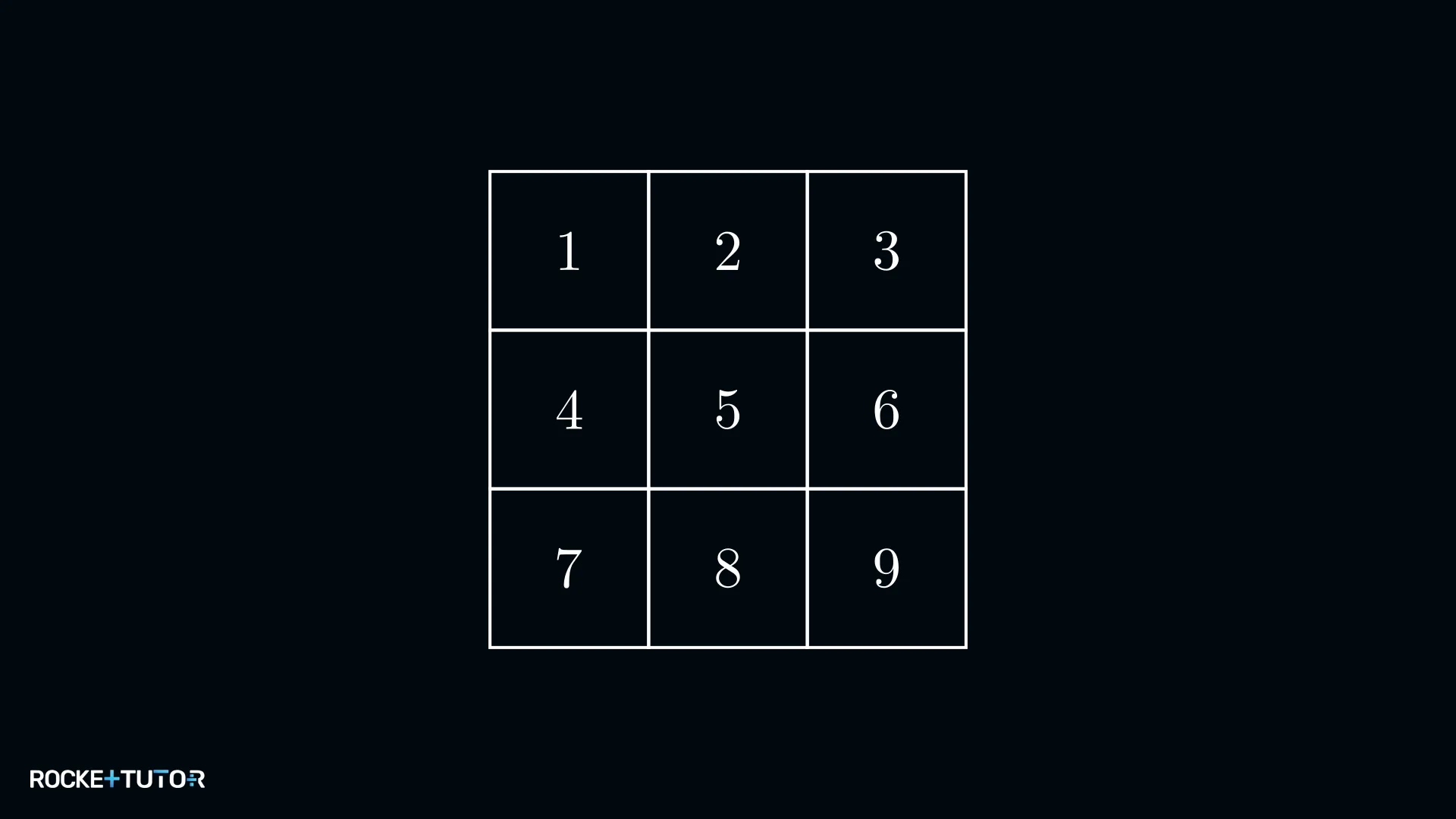 3x3-Quadrat mit den Zahlen 1 bis 9 in aufsteigender Reihenfolge