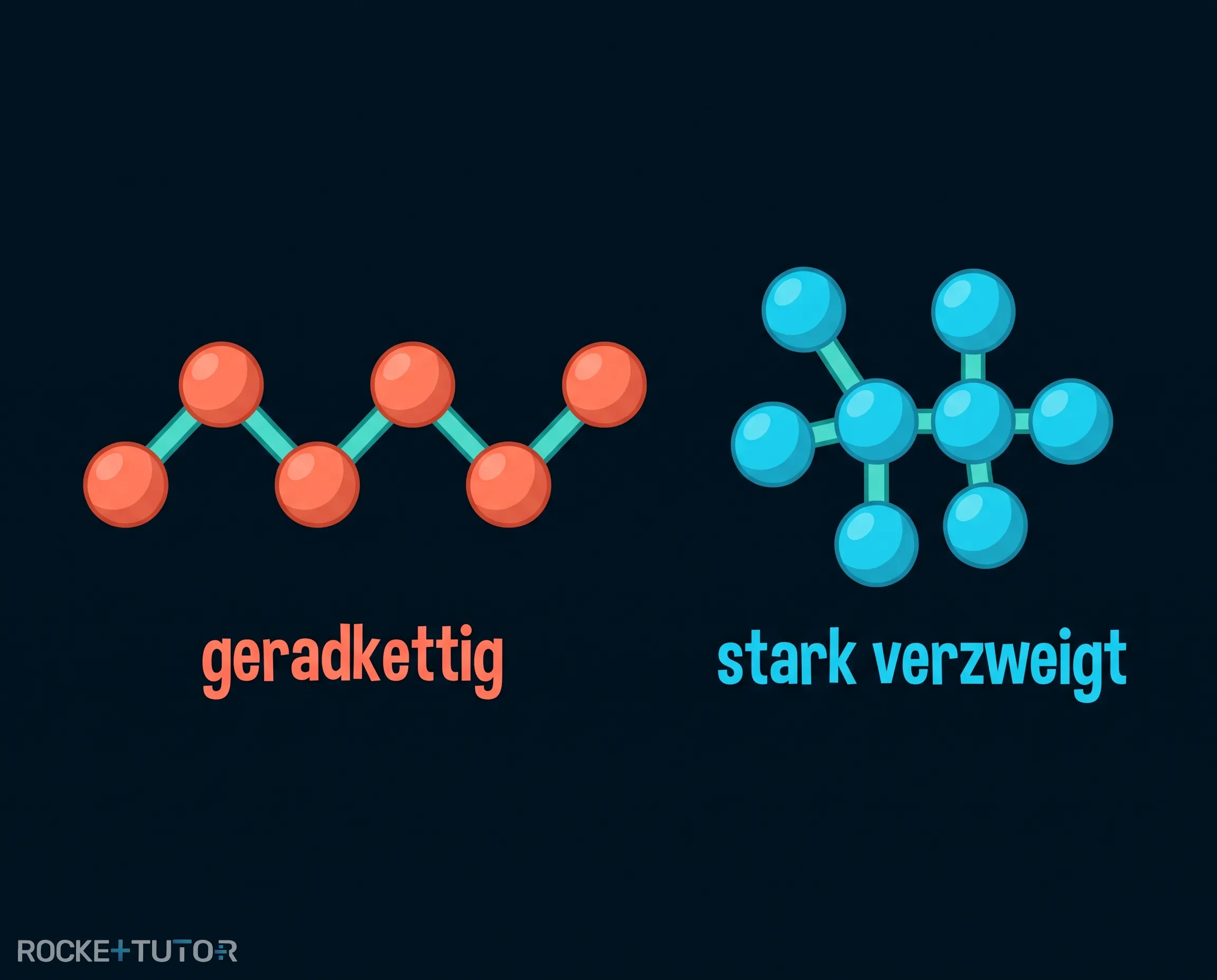 Strukturformeln von Alkanen