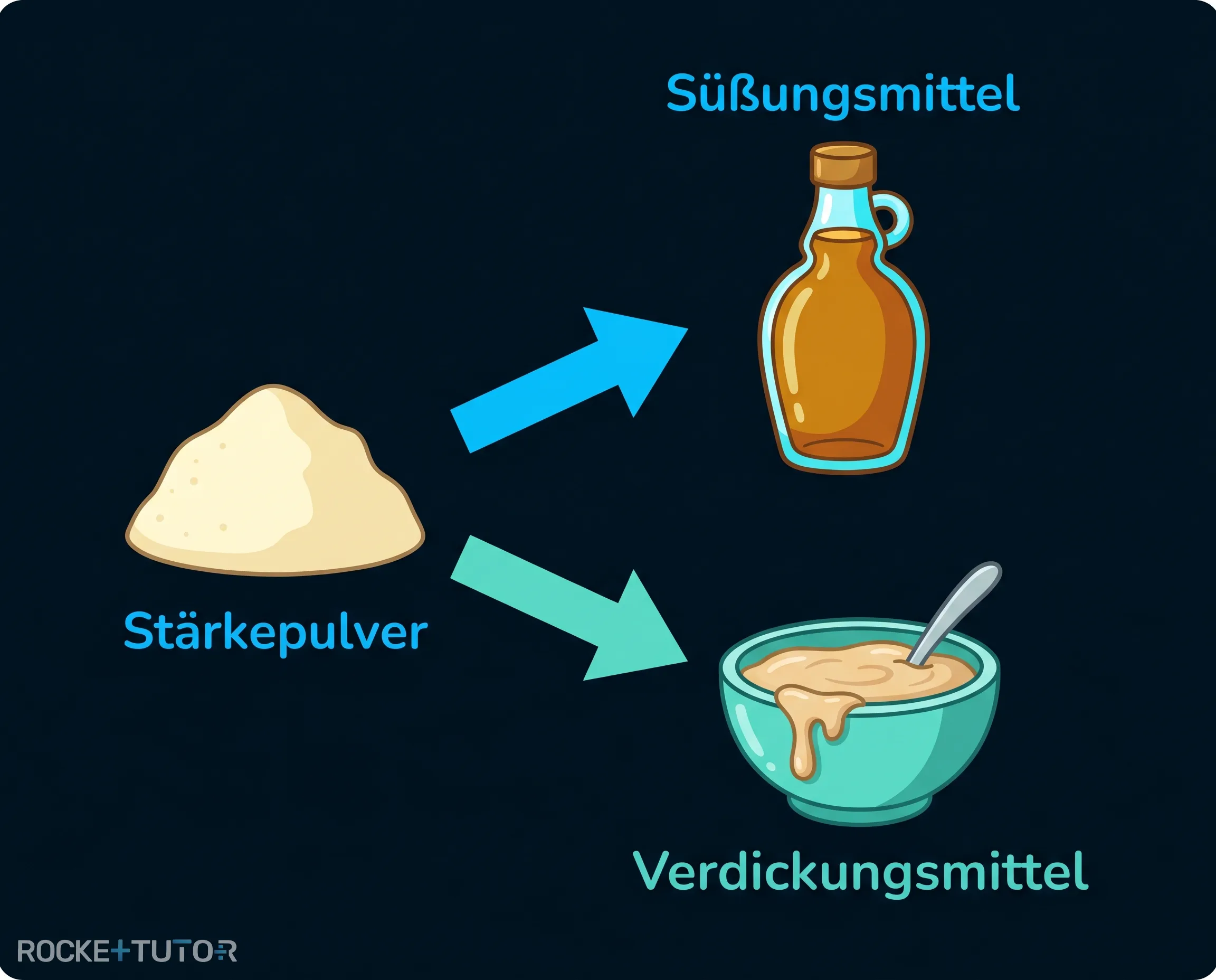 Stärke zu Glucosesirup