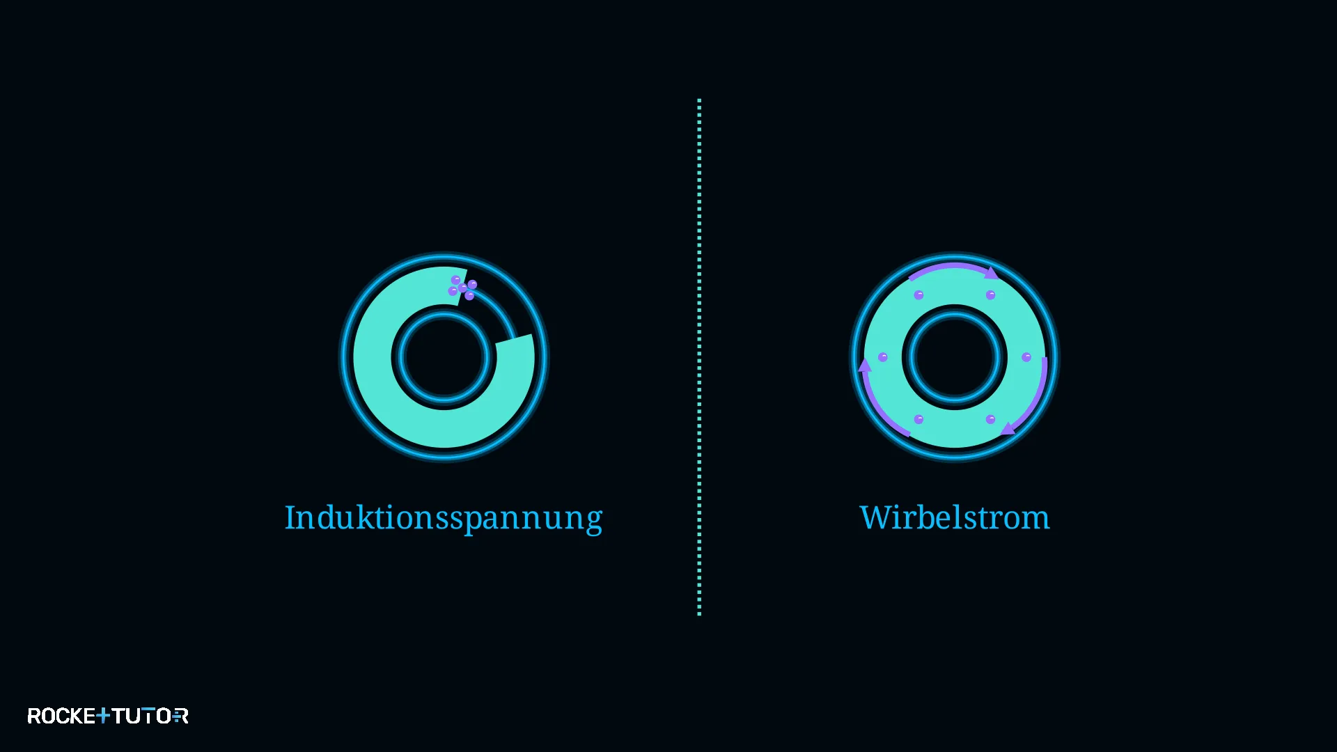 Offene und geschlossene Leiterschleife