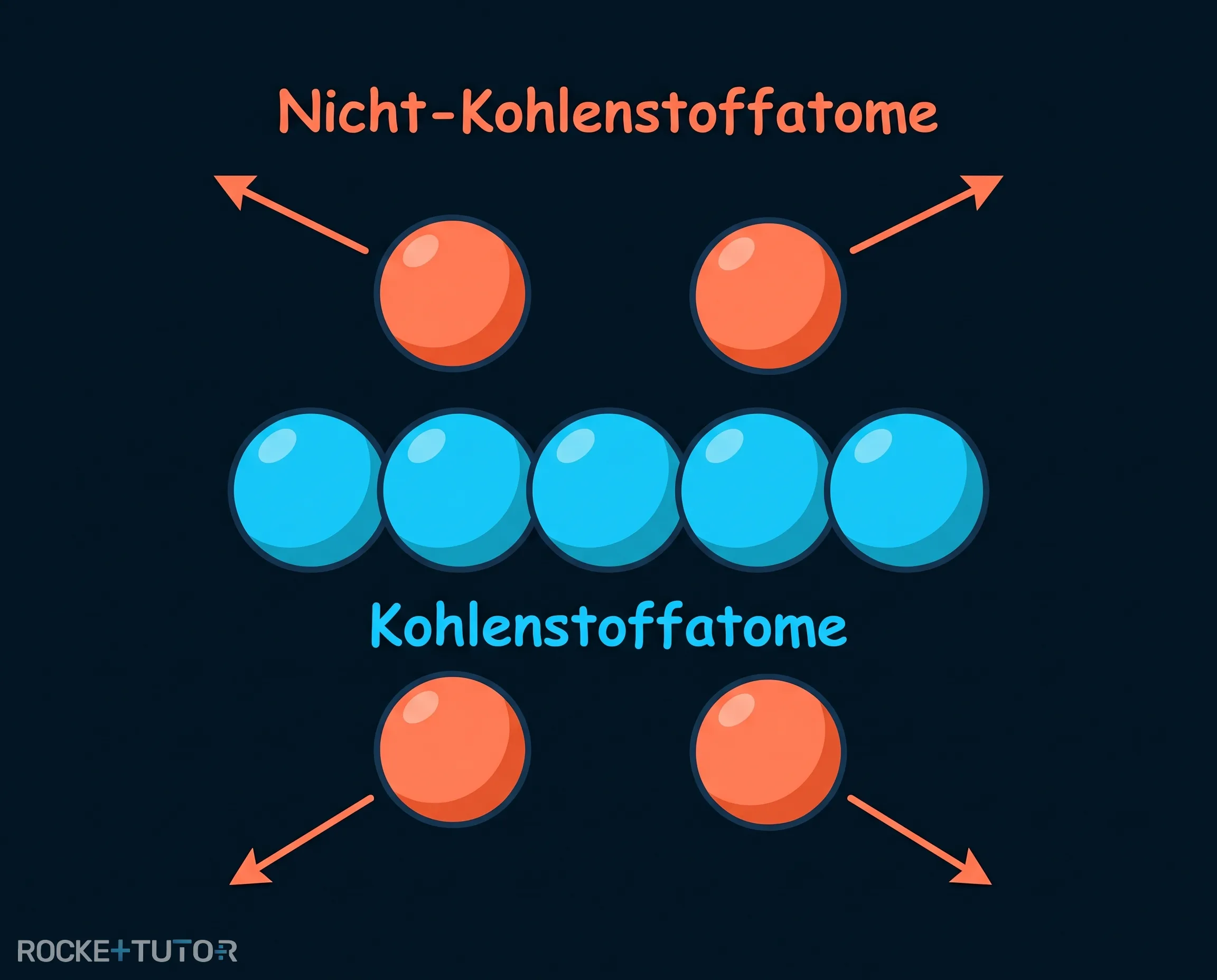 Prozess der Karbonisierung