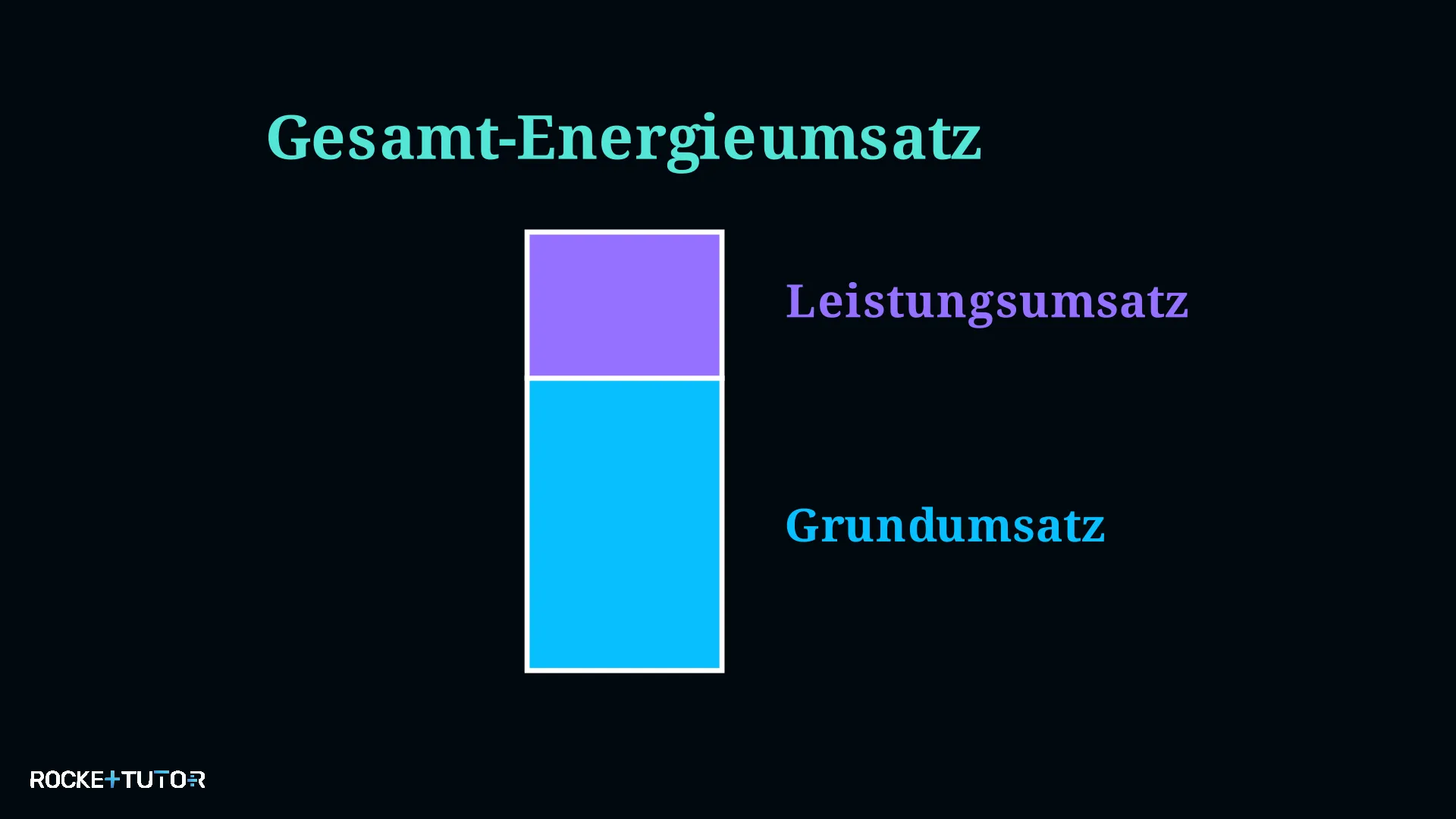 Körperliche Aktivität Energie