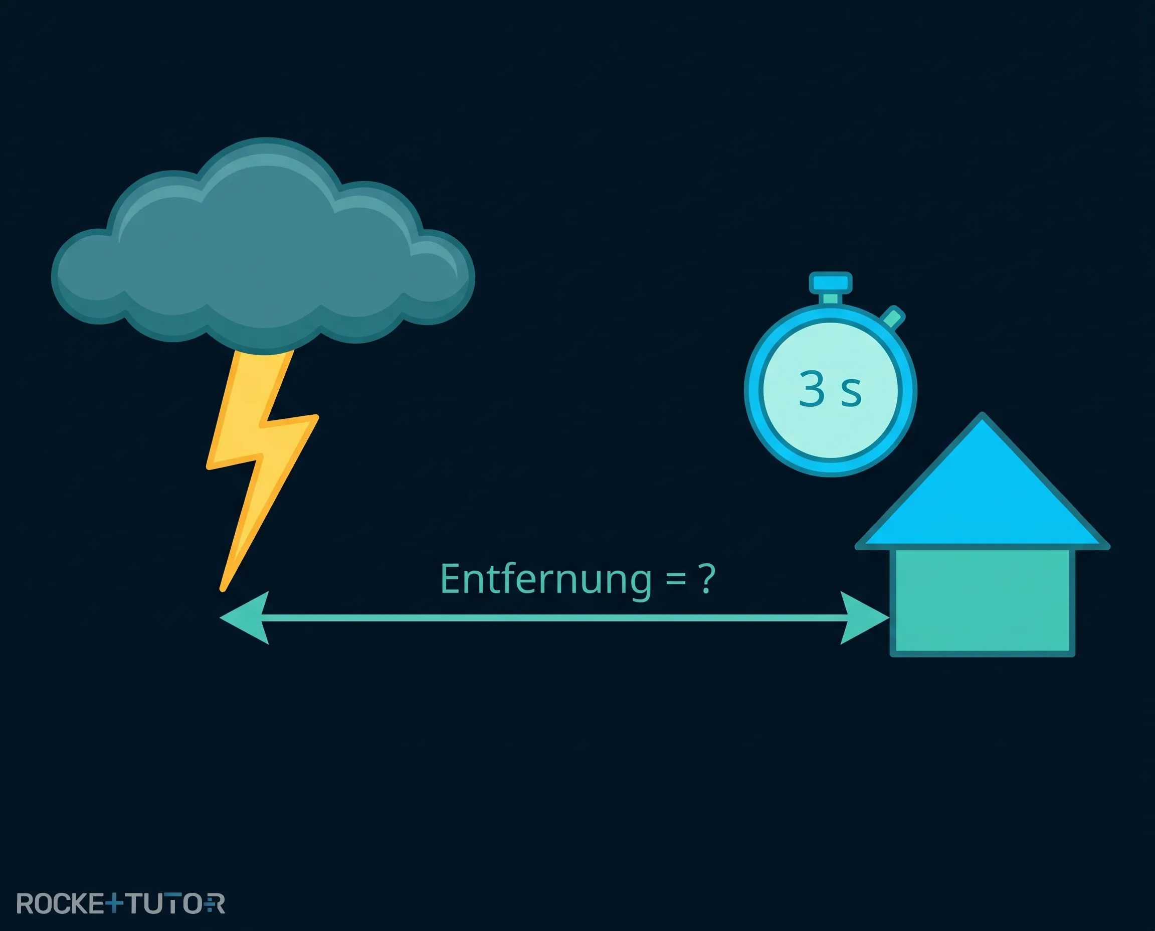 Gewitter Entfernung berechnen