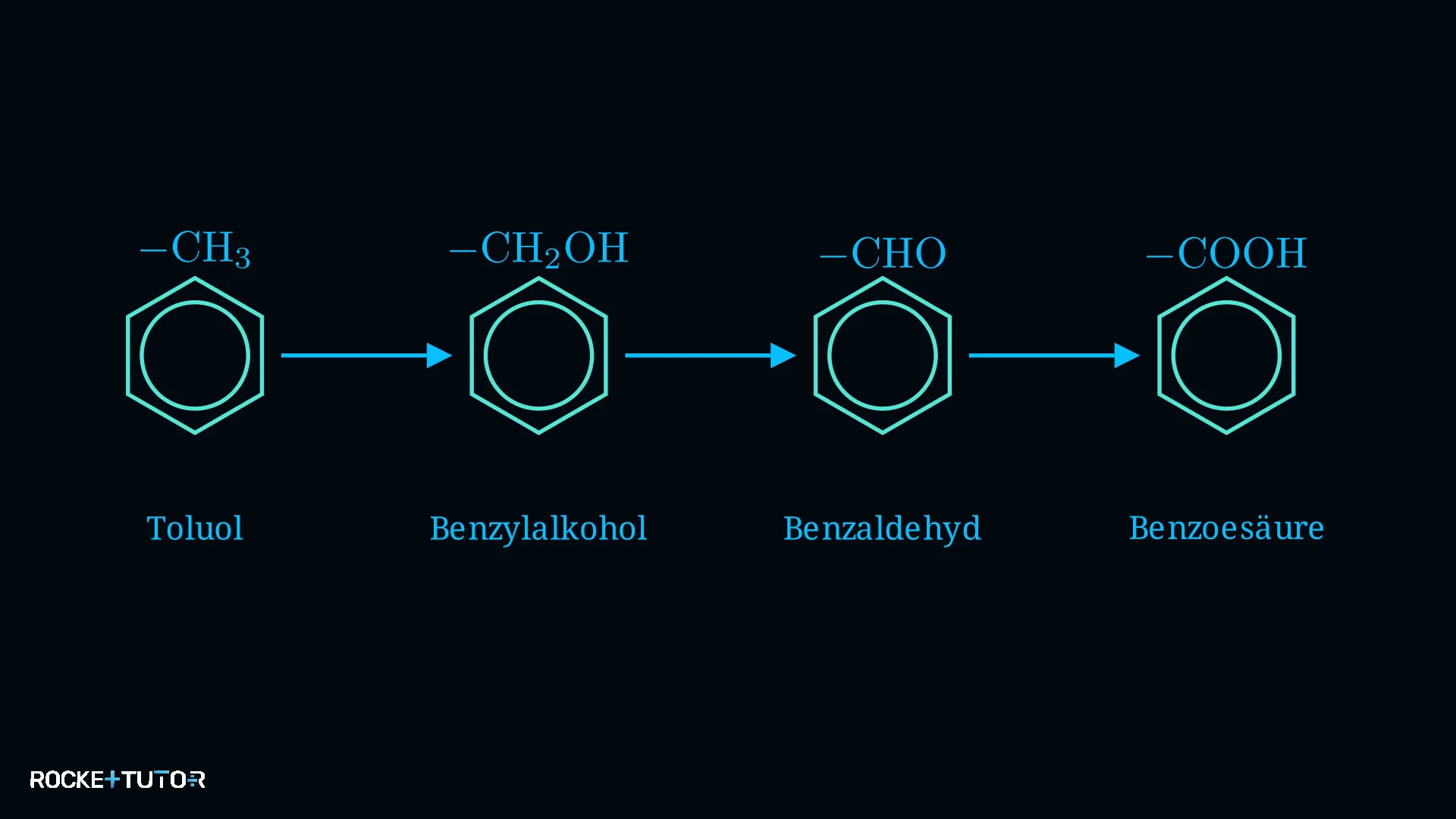 Oxidationskette von Toluol