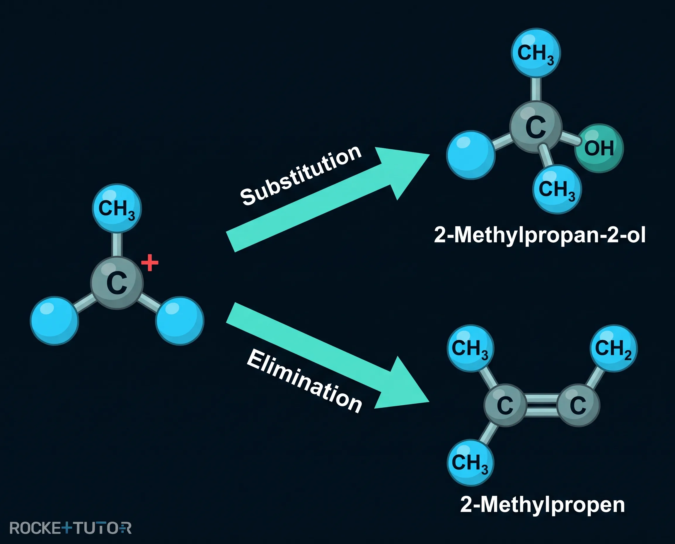 Reaktionsprodukte Substitution und Elimination