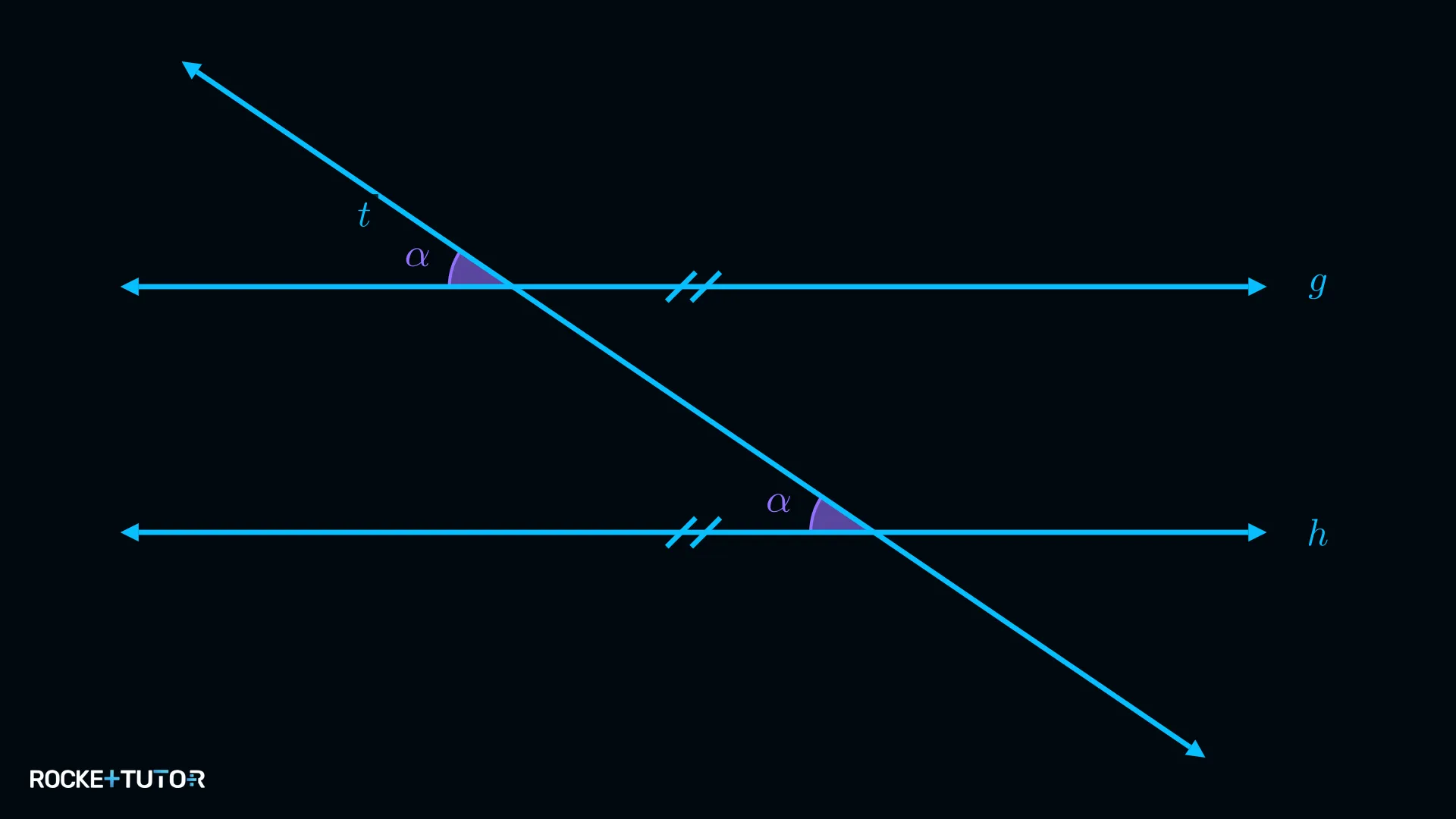 Stufenwinkel an parallelen Geraden gleiche Position