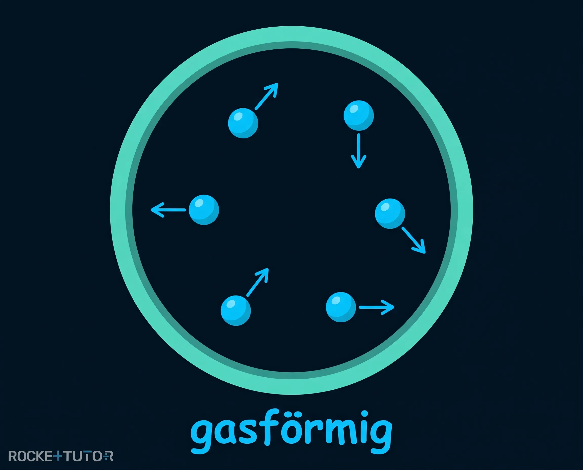 Teilchenmodell eines Gases