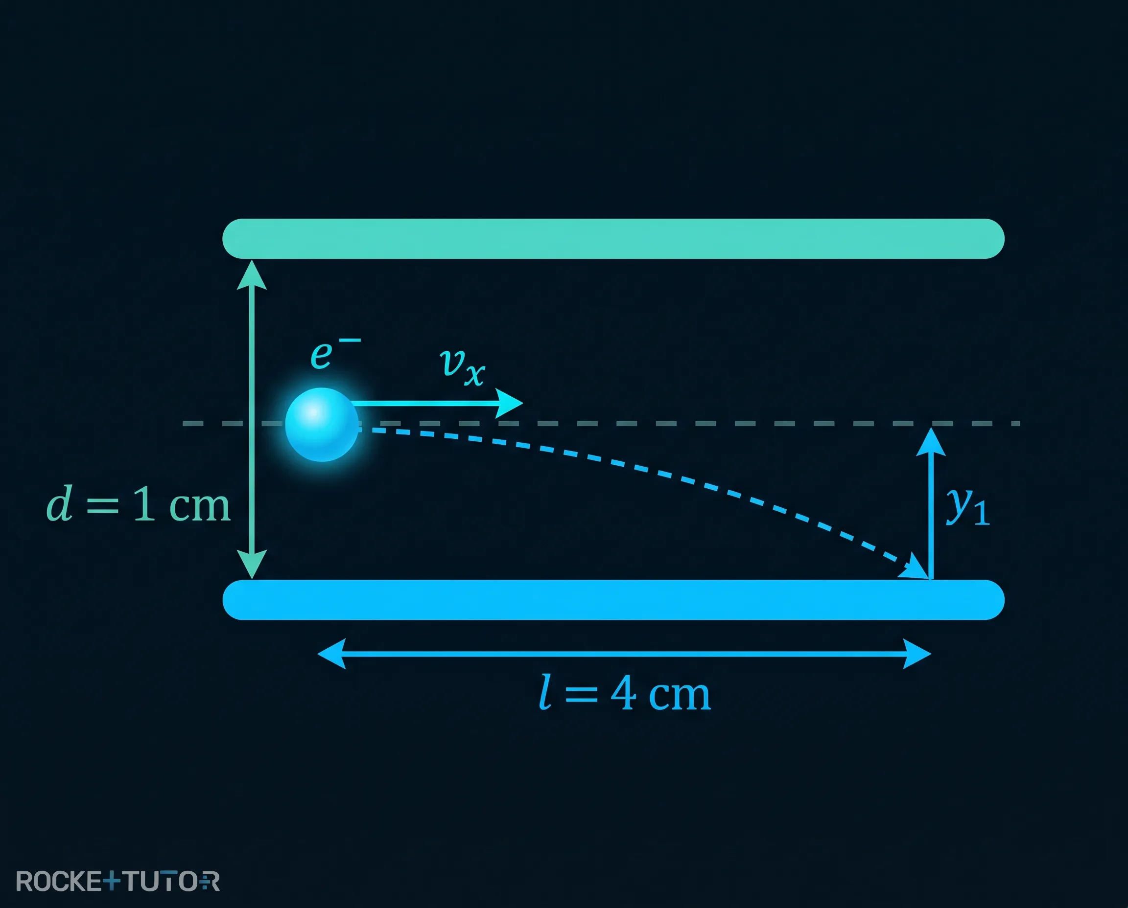 Flugzeit des Elektrons berechnen