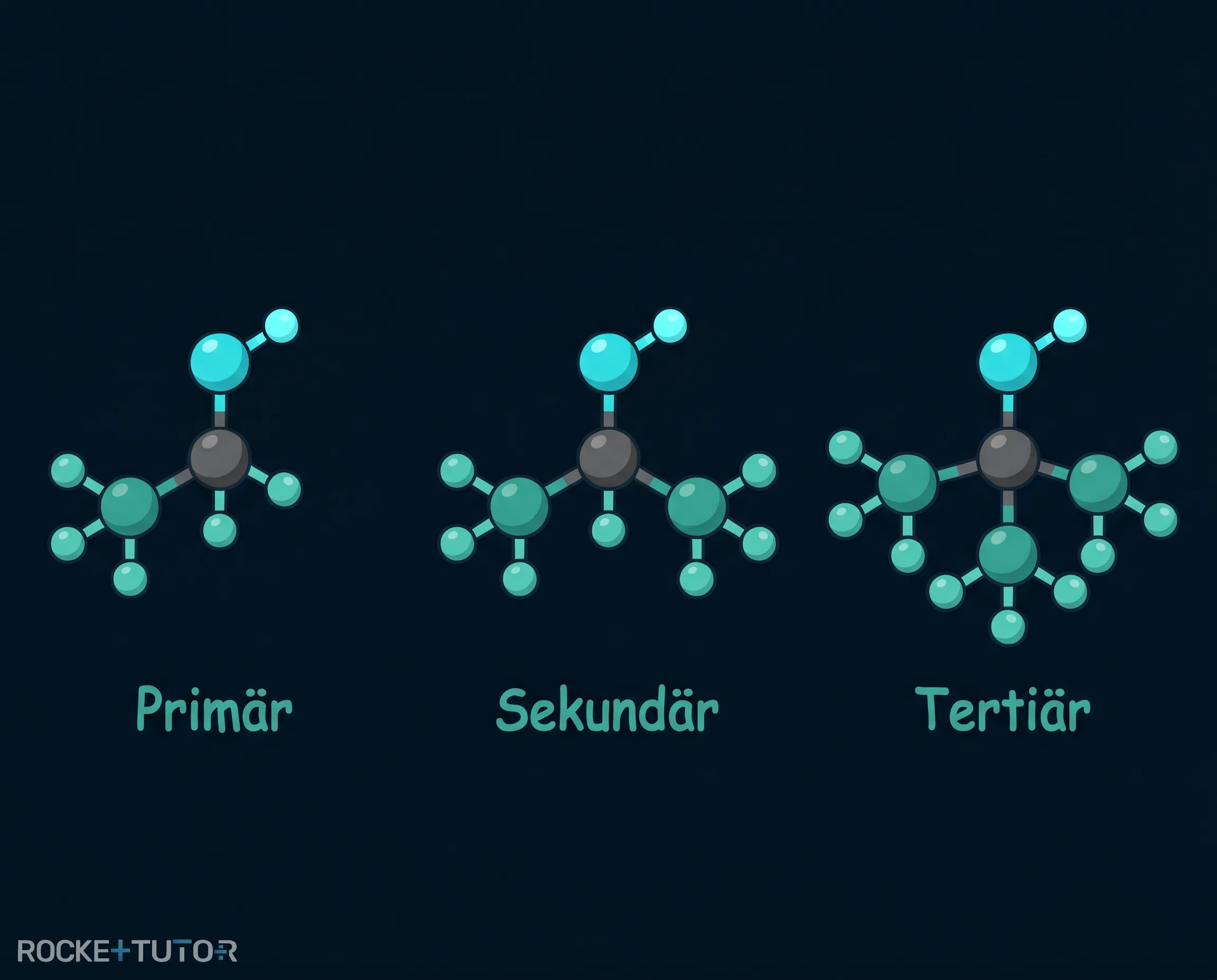Primäre sekundäre tertiäre Alkohole