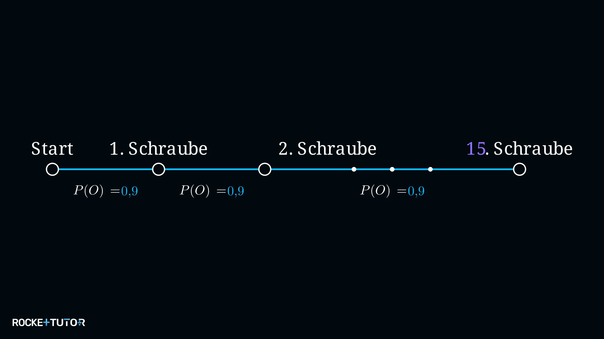 Vereinfachtes Baumdiagramm Schrauben fehlerfrei