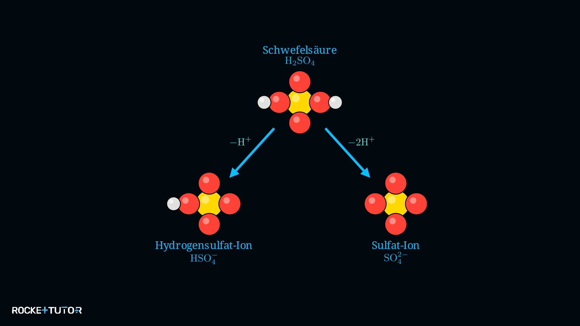 Strukturformeln von Sulfat und Hydrogensulfat