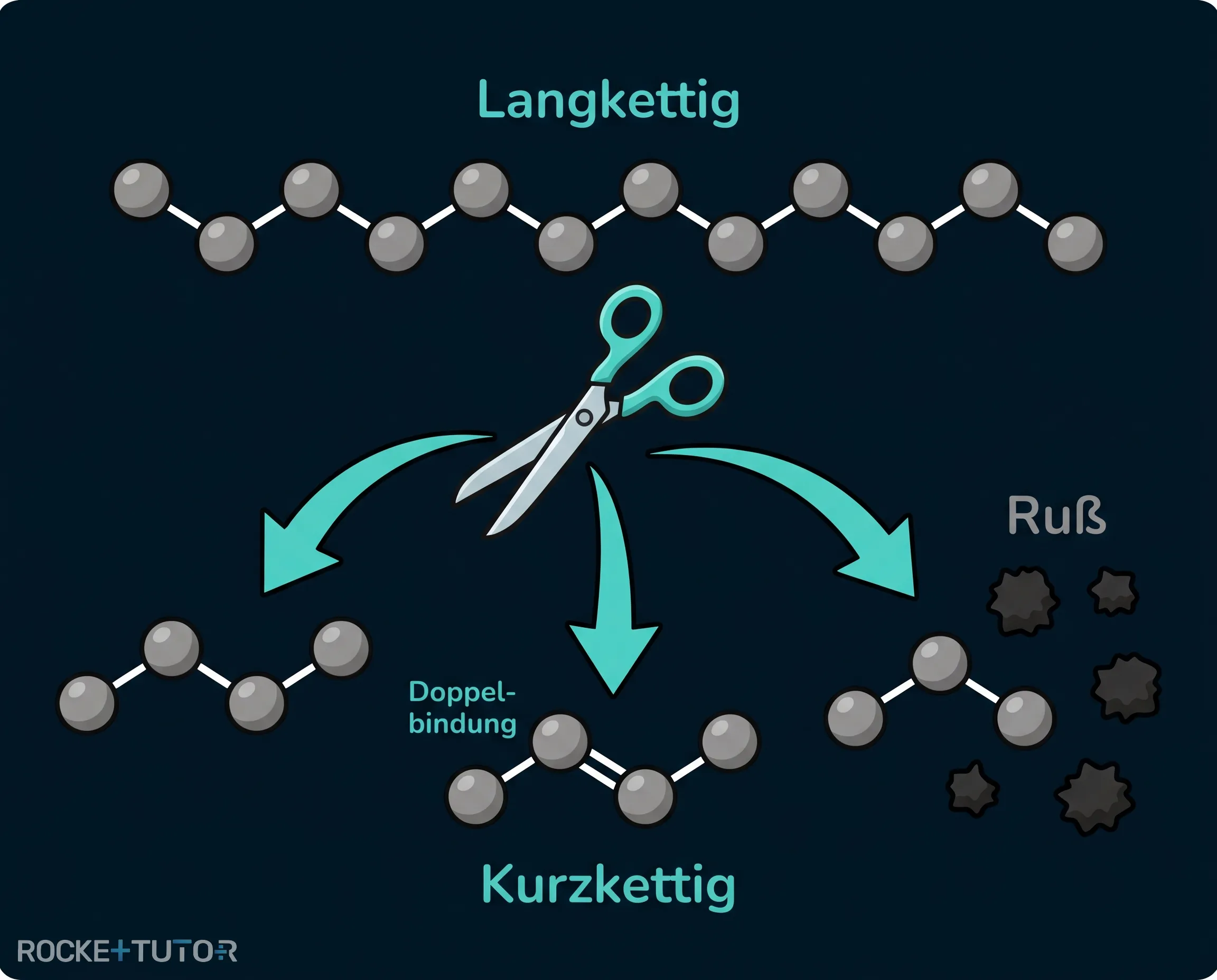 Lange Moleküle werden gecrackt