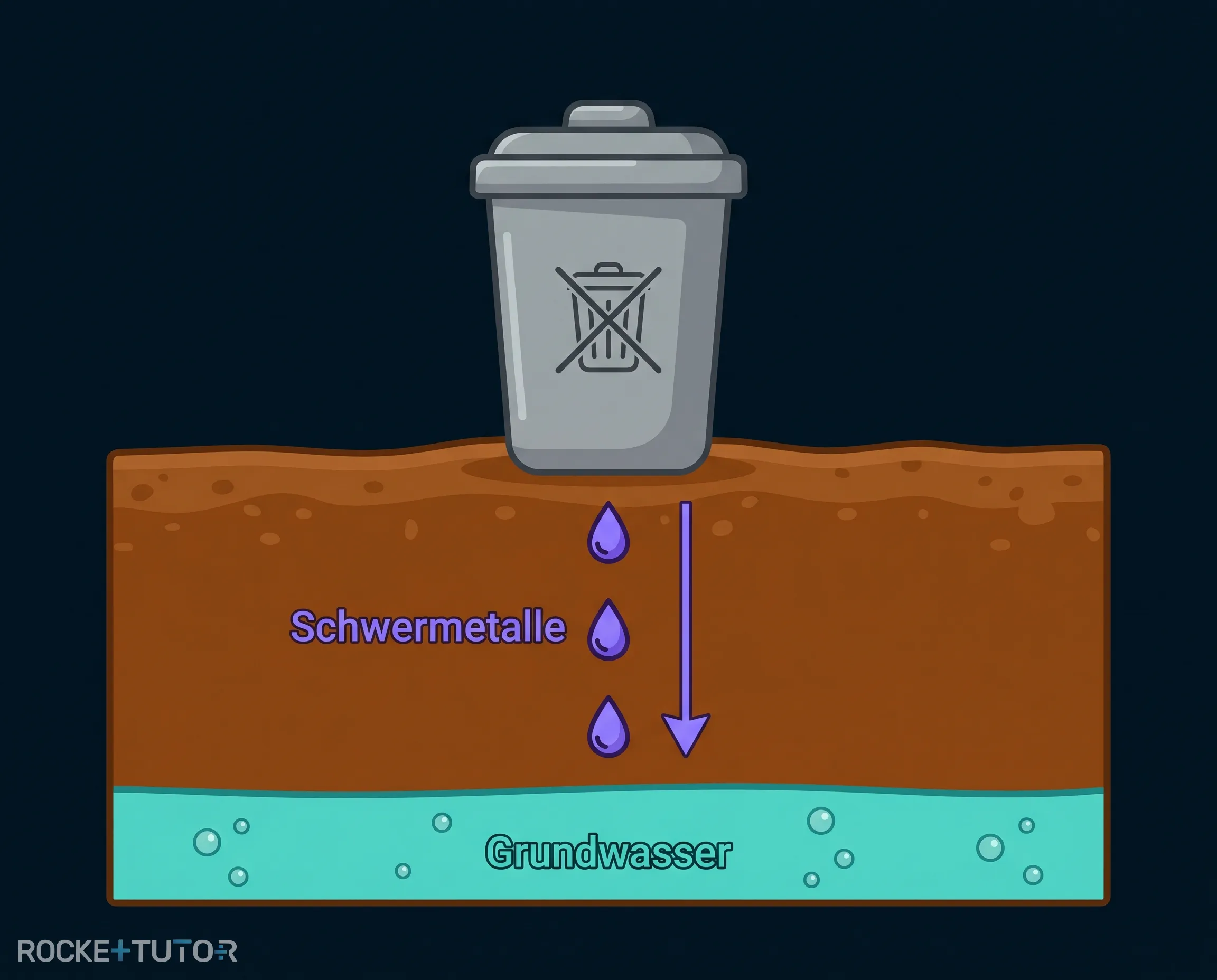 Durchgestrichene Mülltonne auf Batterie