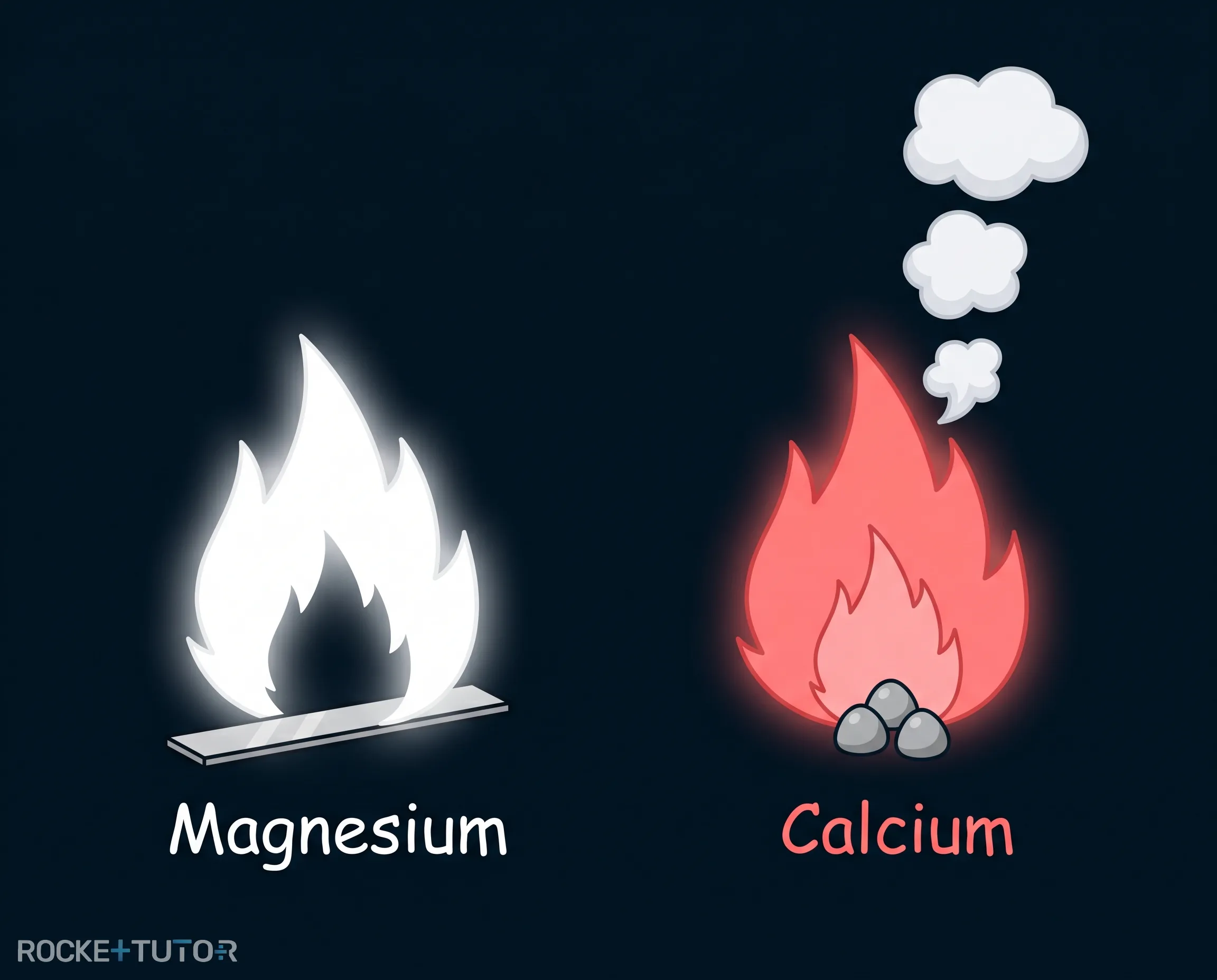 Verbrennendes Magnesium und Calcium