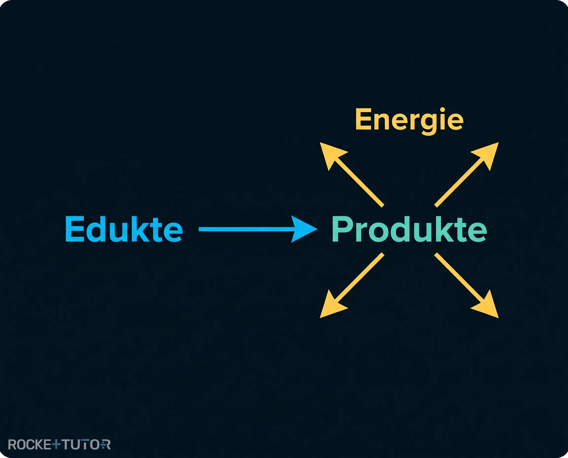 Exotherme Reaktion Energieabgabe