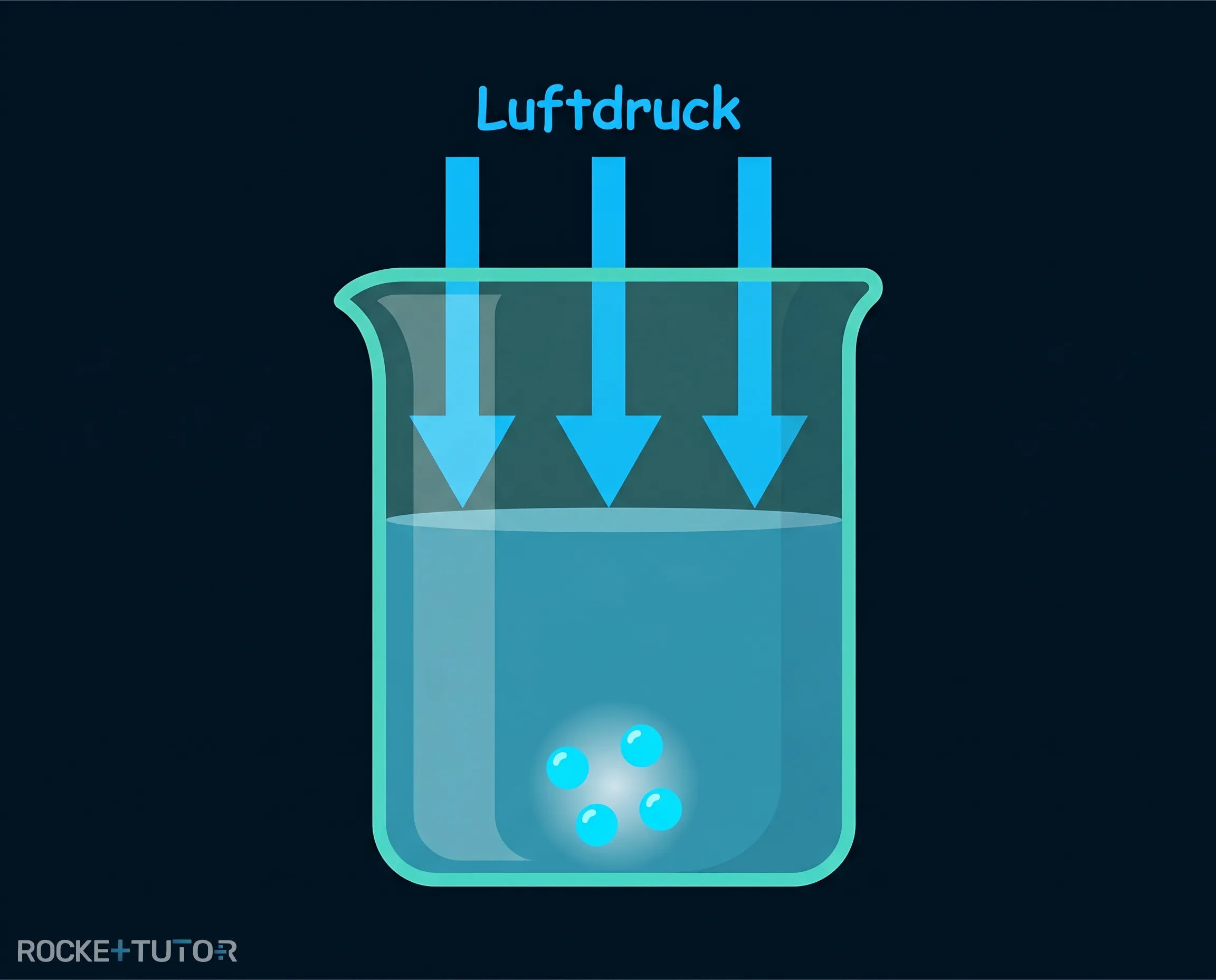 Luftdruck drückt auf eine Flüssigkeit