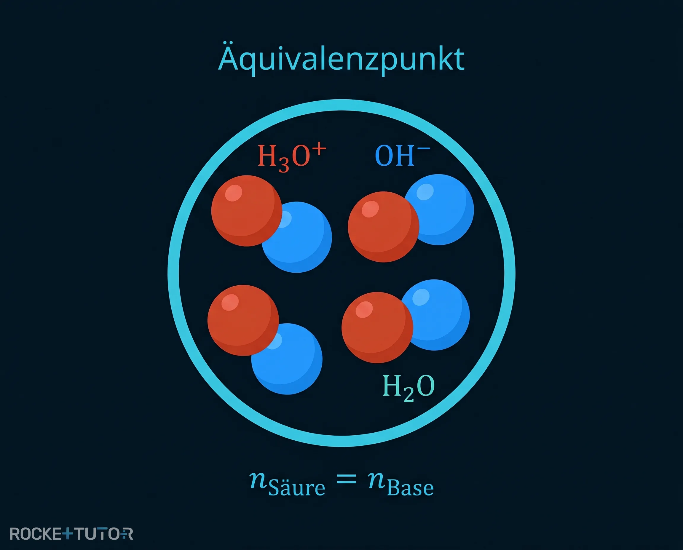 Äquivalenzpunkt bei der Titration