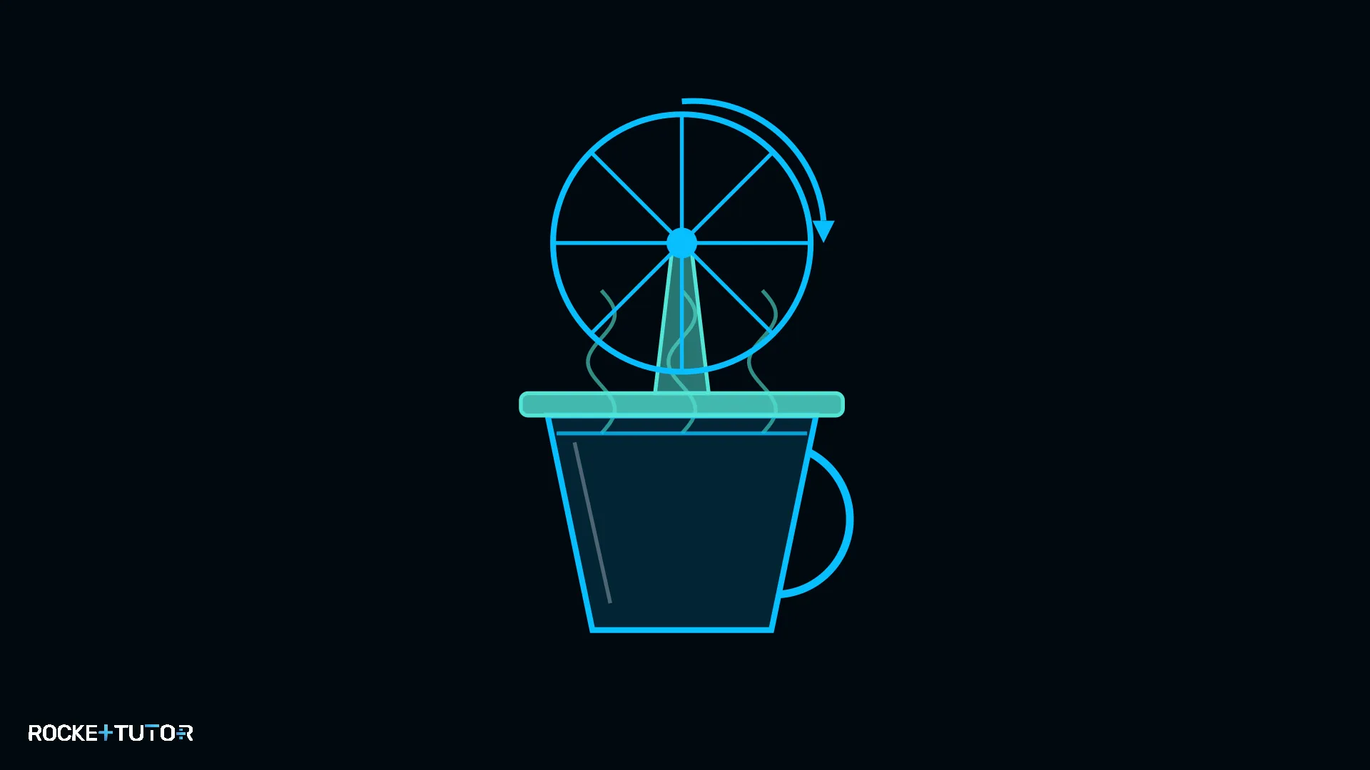 Kaffeetasse mit Stirlingmotor