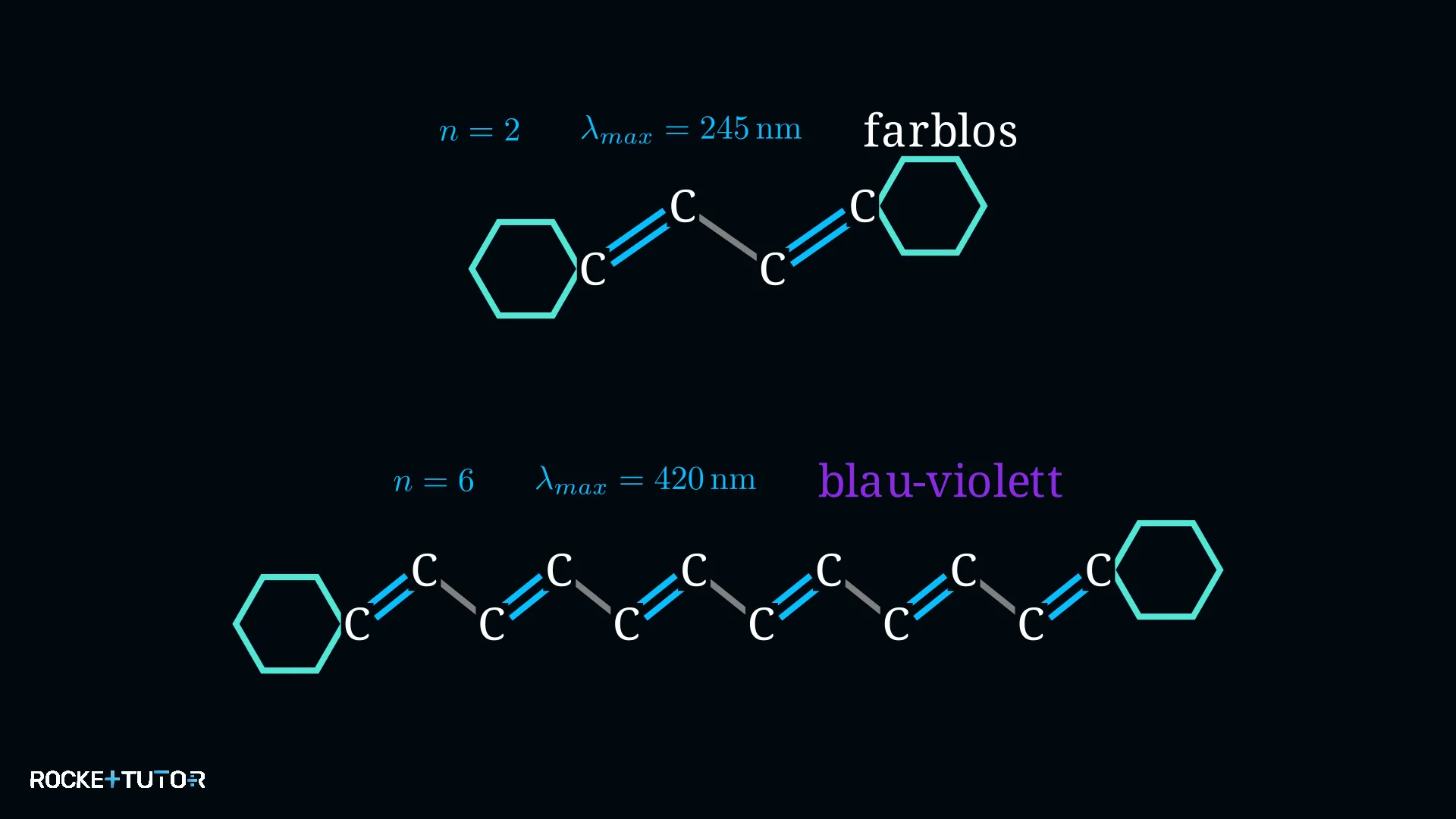 Diphenylpolyene Absorptionsspektren