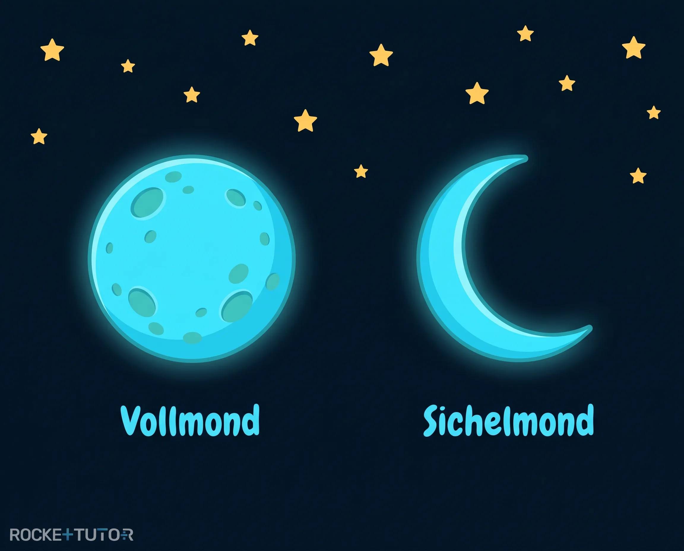 Verschiedene Mondphasen am Nachthimmel
