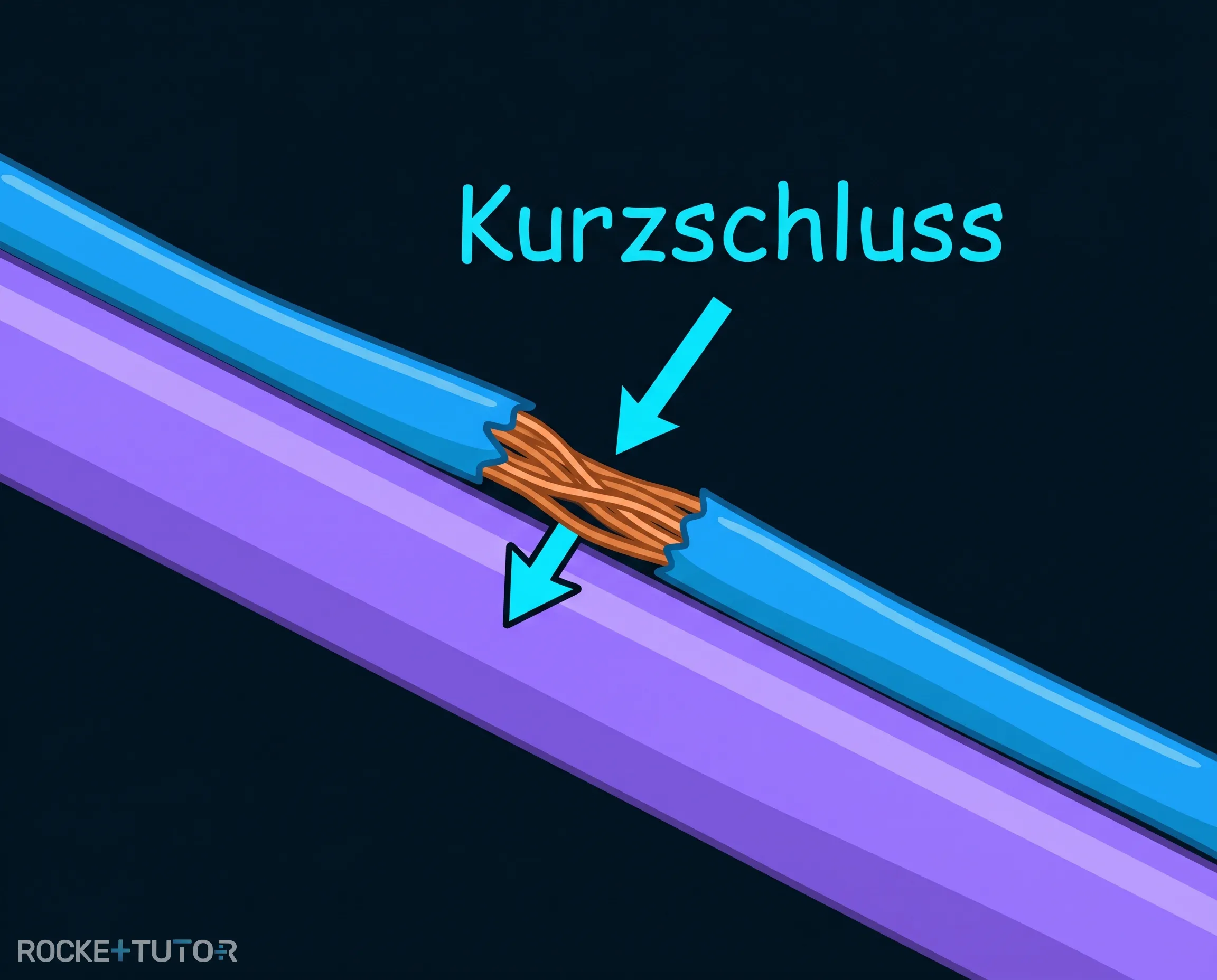 Kurzschluss durch blankes Kabel am Rahmen
