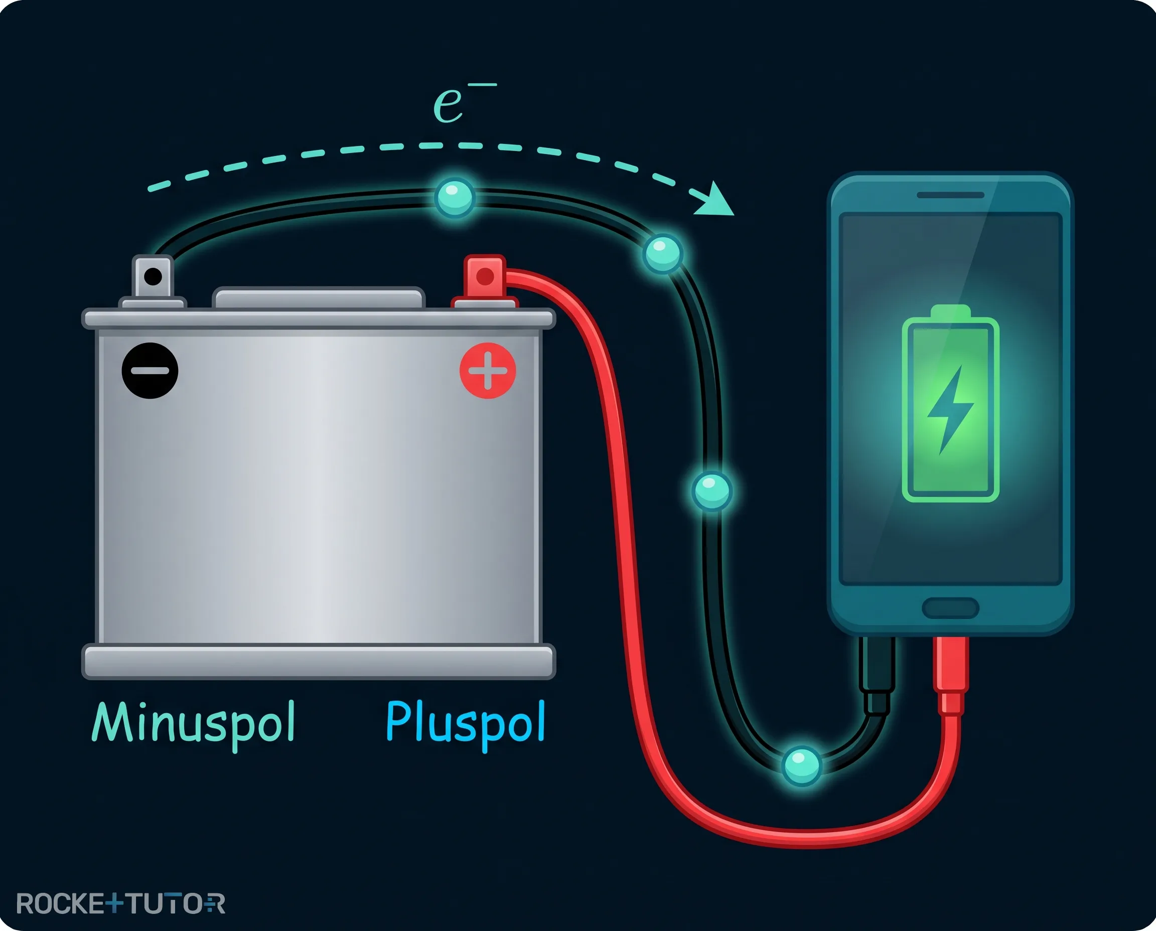 Entladen eines Lithium-Ionen-Akkus