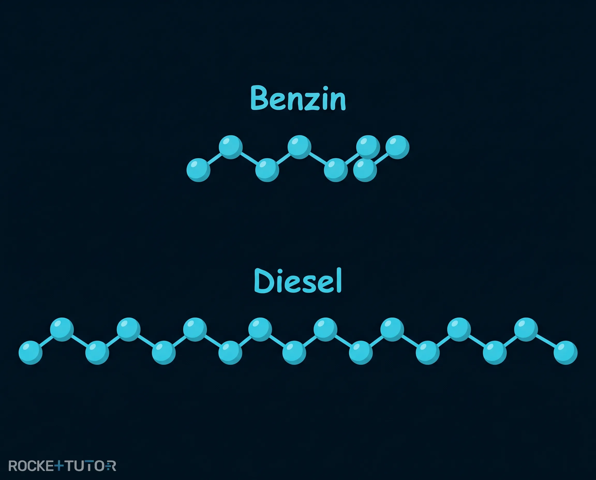 Chemische Struktur von Dieselkraftstoff