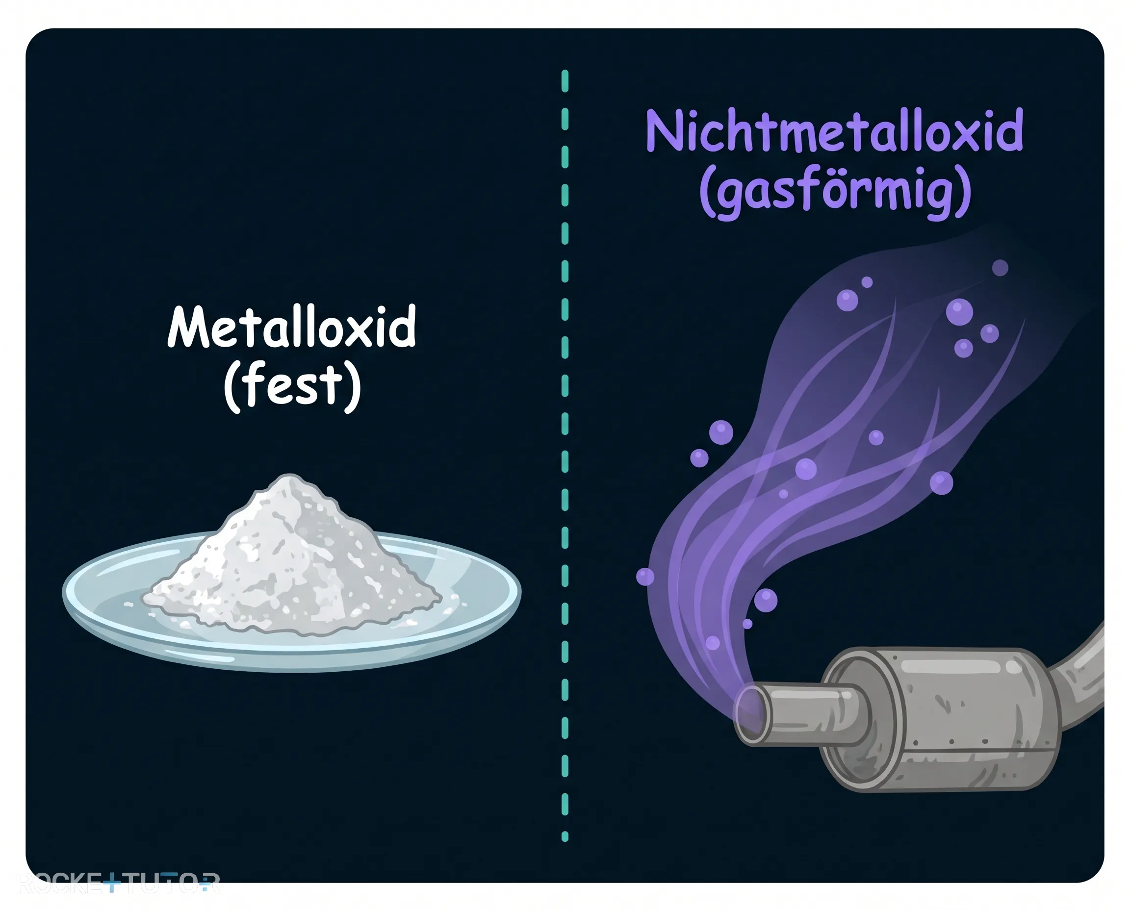 Verbrennung von Metallen und Nichtmetallen