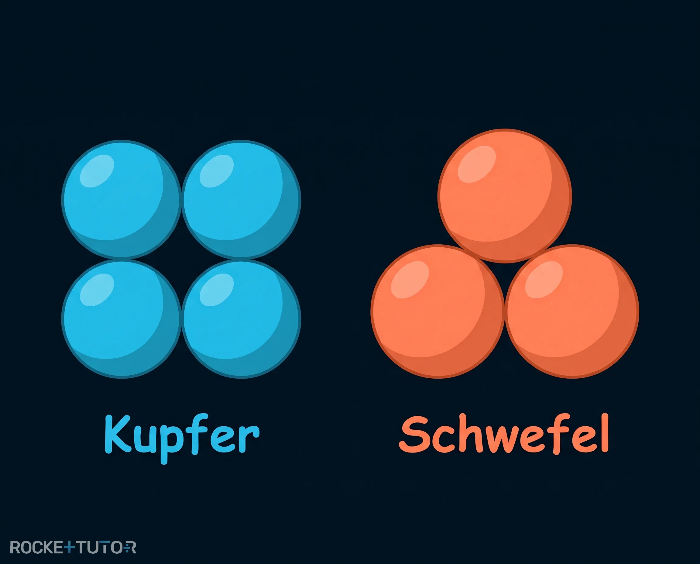 Daltons Kugelmodell mit verschiedenfarbigen Kugeln