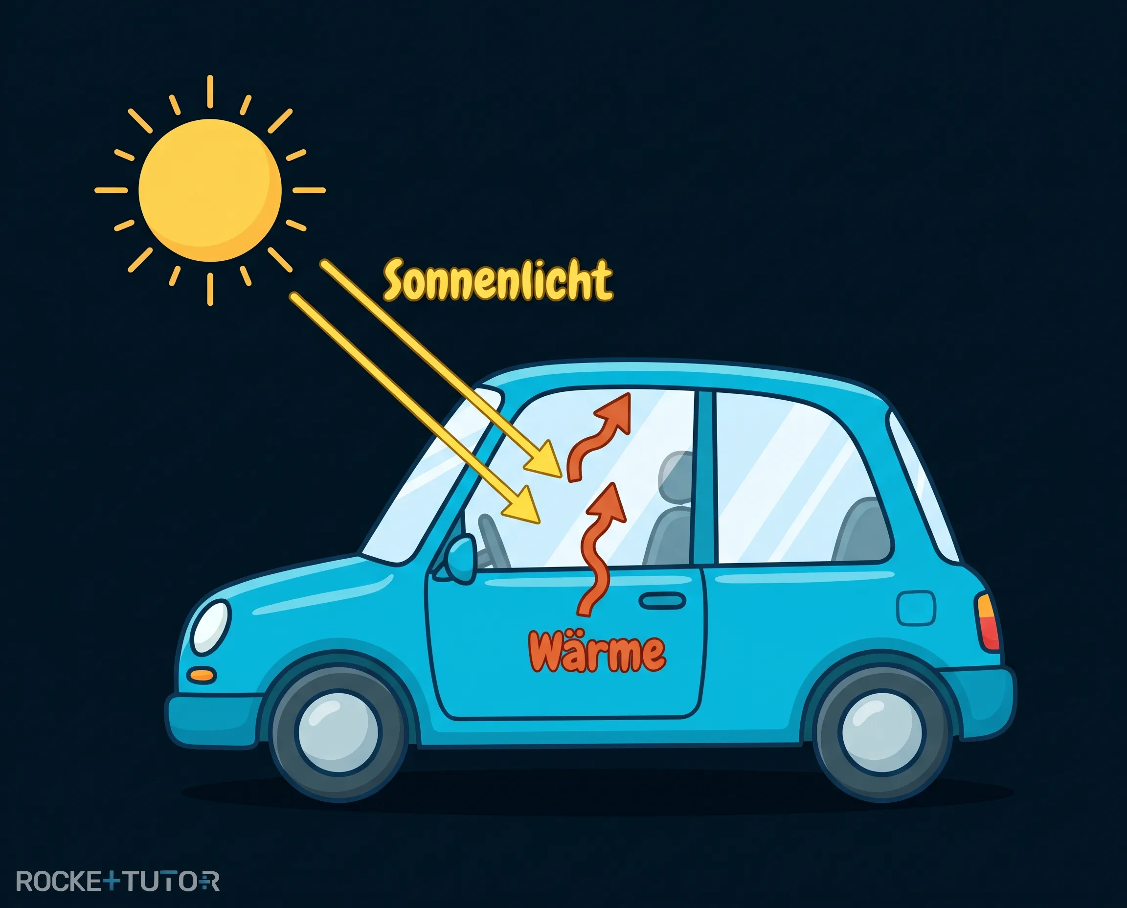 Sonne scheint auf Auto