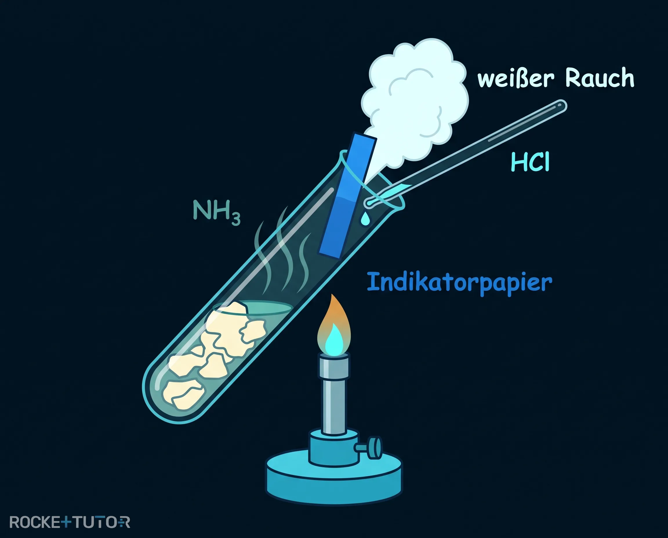 Reagenzglas mit Indikatorpapier und Glasstab
