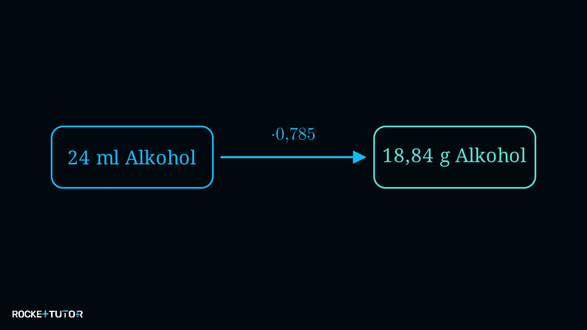 Berechnung der Alkoholmasse