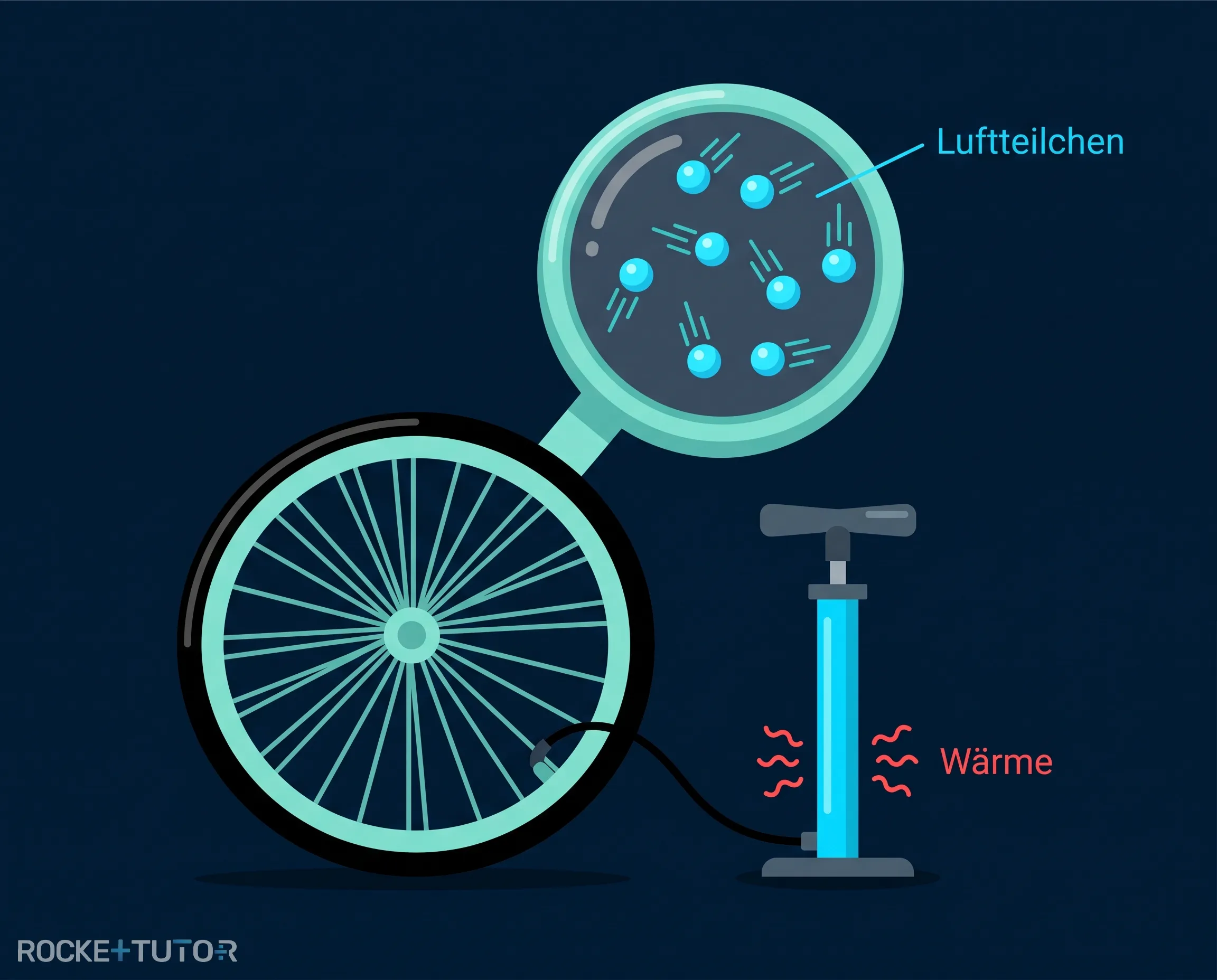 Fahrradpumpe wird zusammengedrückt