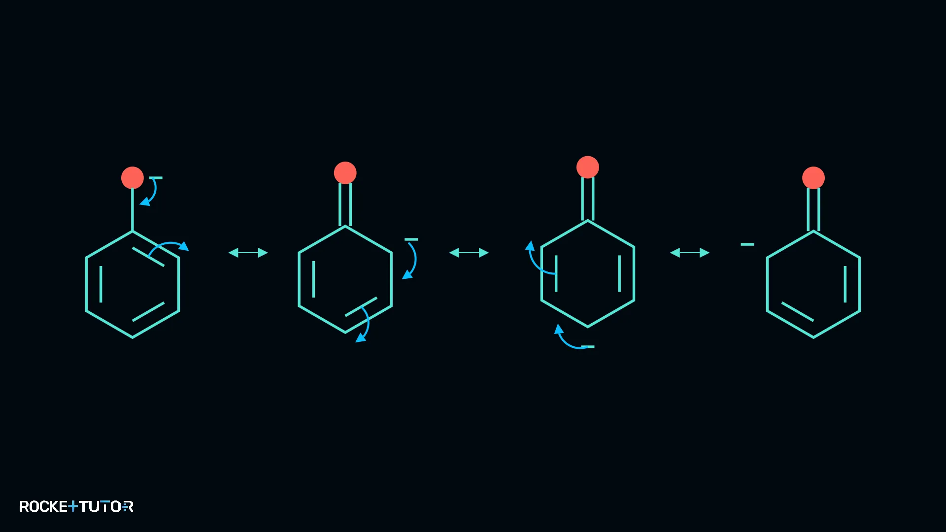 Mesomere Grenzstrukturen des Phenolat-Ions