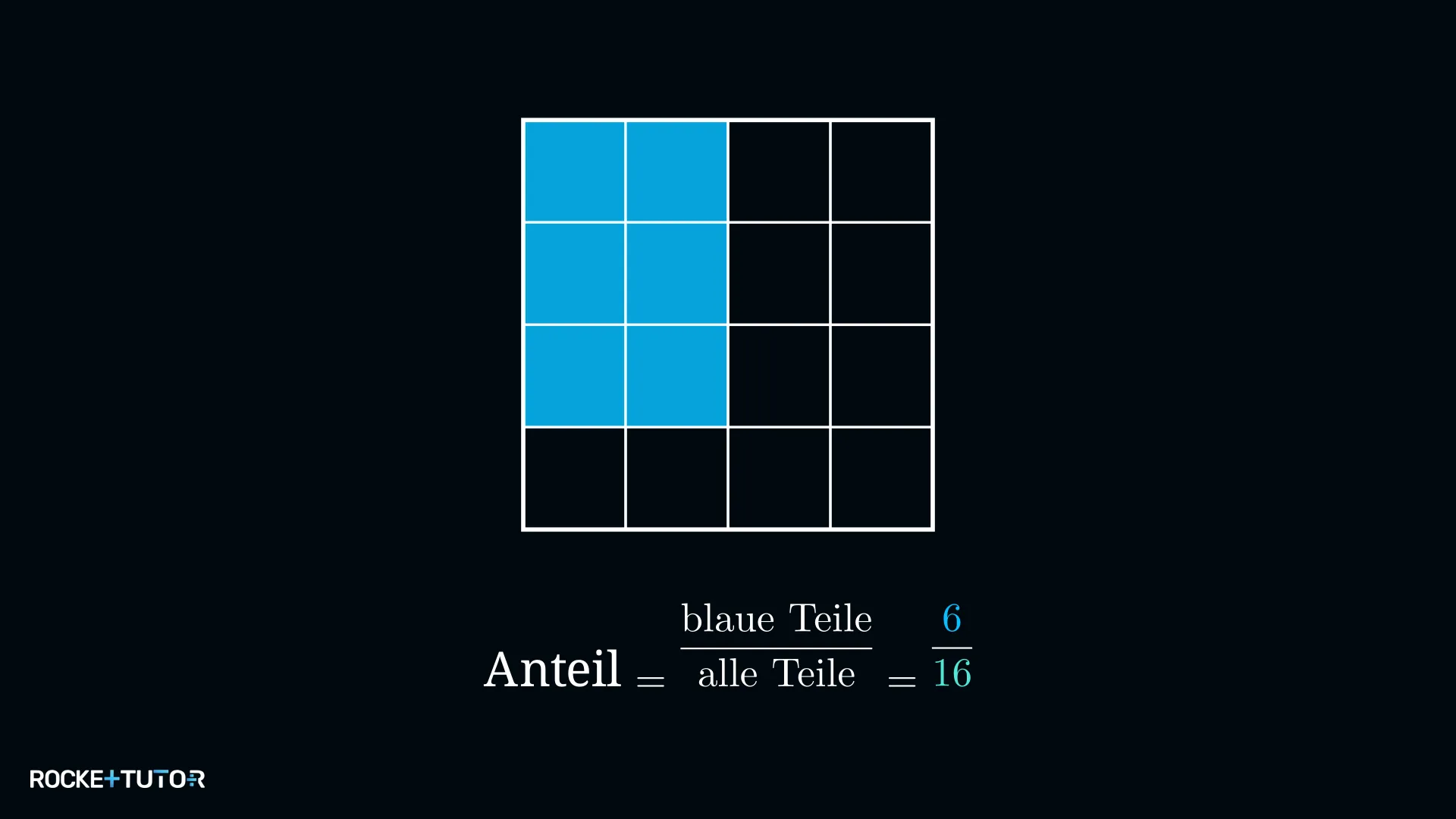 Quadrat mit Gitter aus 16 Feldern, 6 davon blau gefärbt