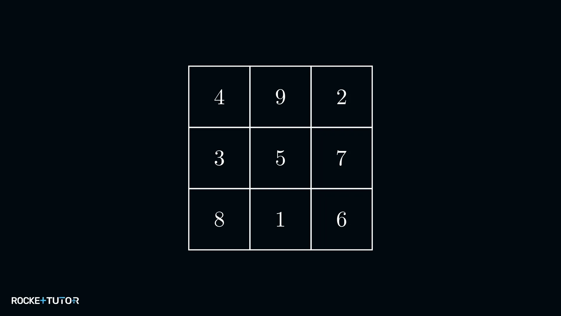 3x3-Quadrat mit den Zahlen 4, 9, 2, 3, 5, 7, 8, 1, 6