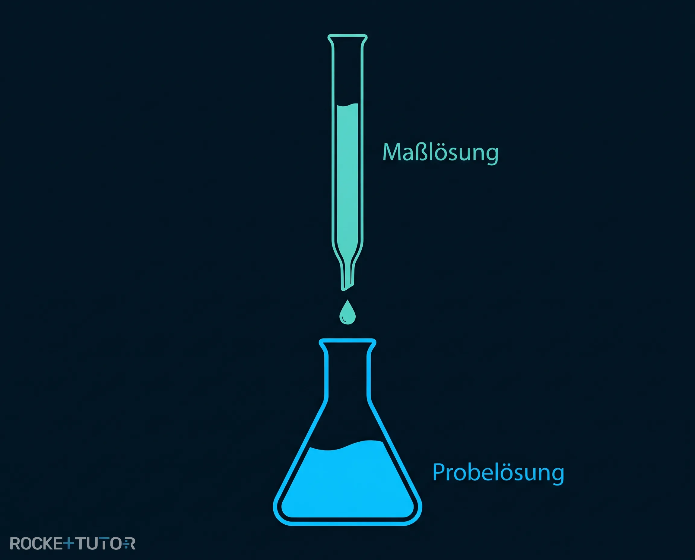 Titrationsaufbau mit Bürette