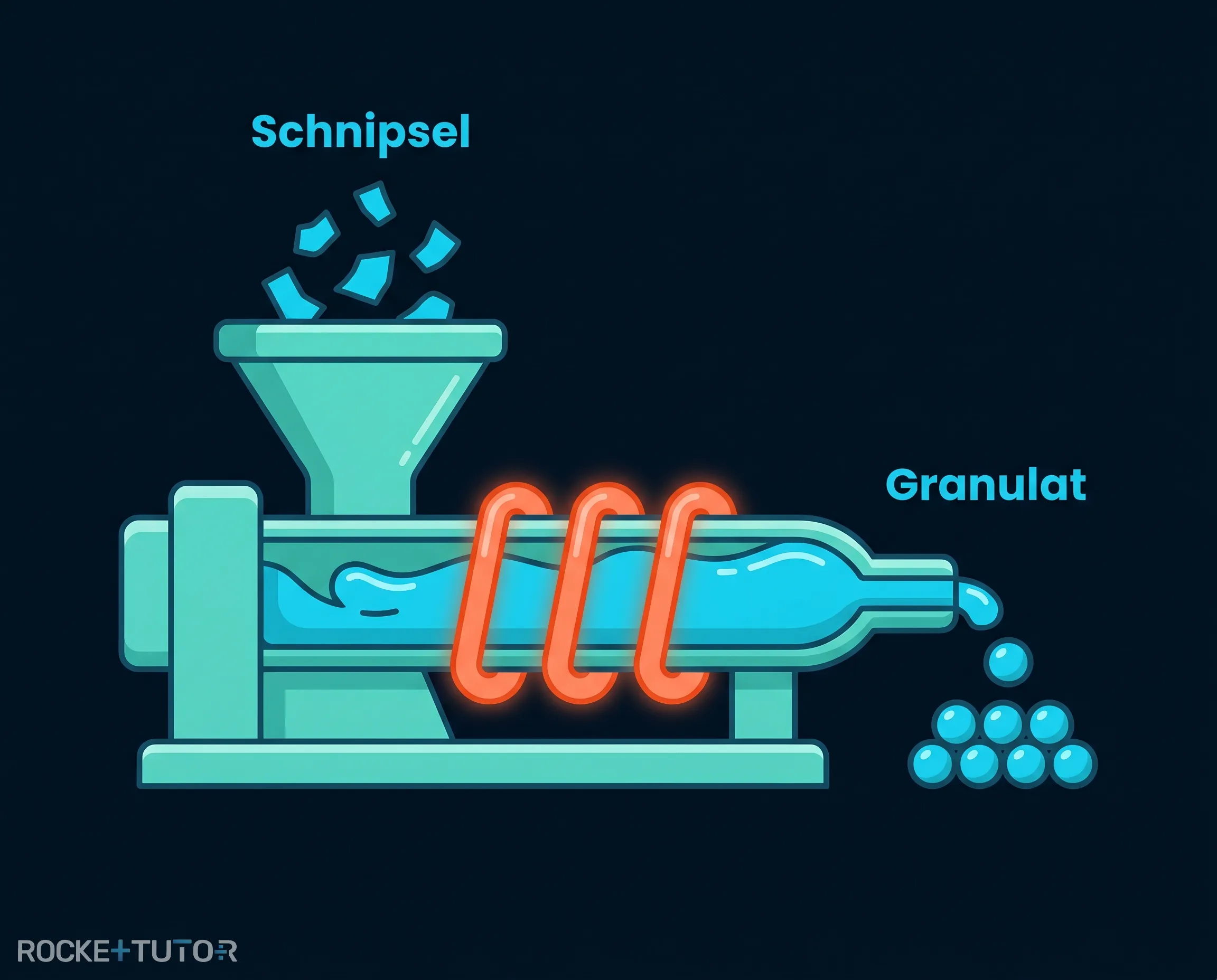 Granulat aus recyceltem Kunststoff