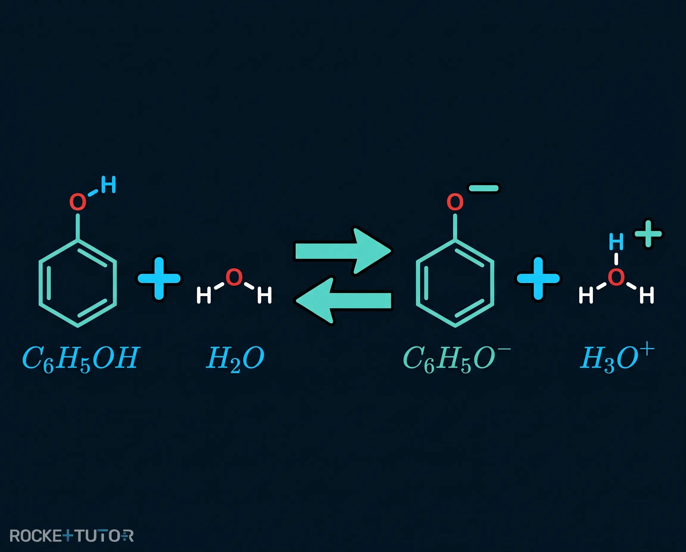 Protolyse von Phenol zu Phenolat