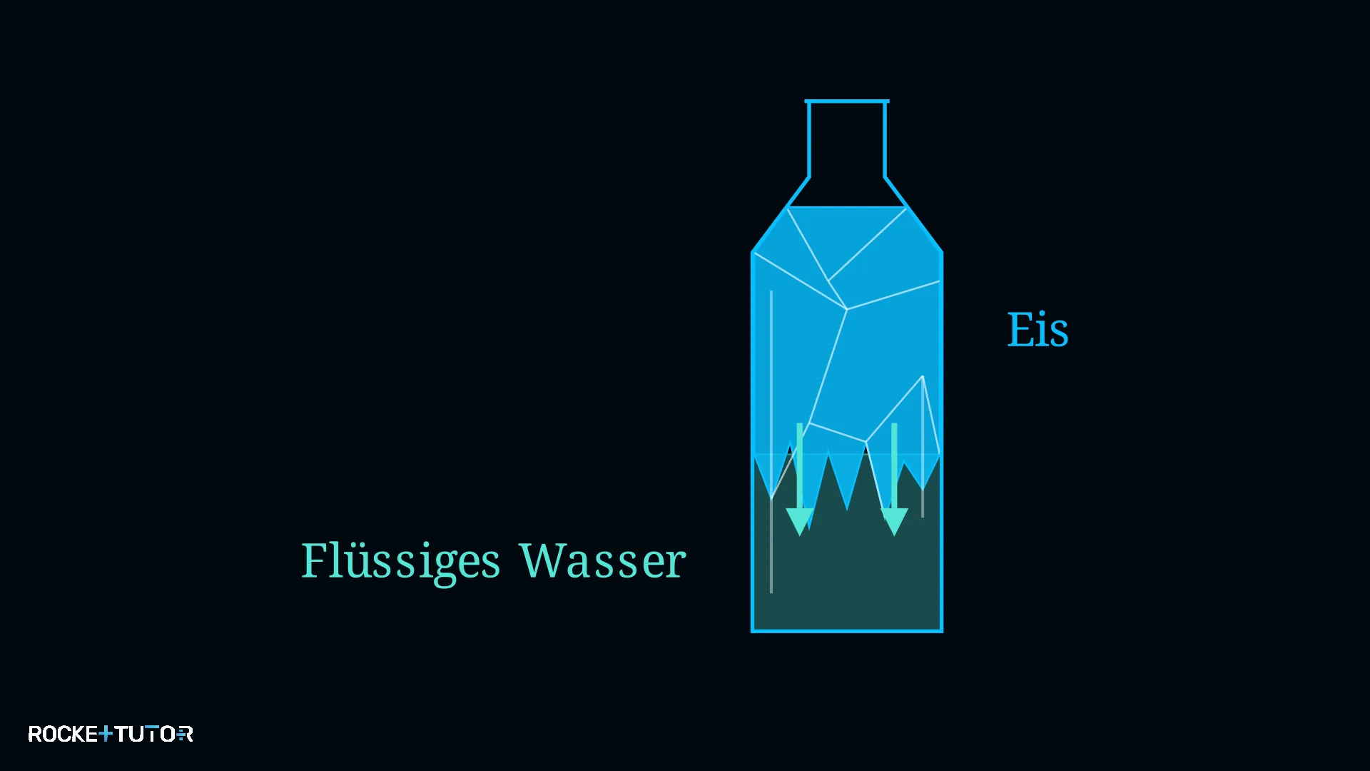 Wasser in Flasche gefriert blitzschnell