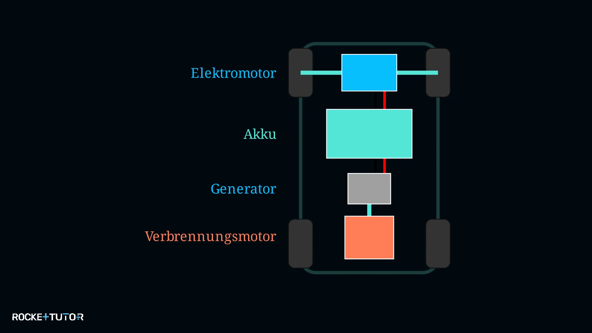Schema Serieller Hybrid
